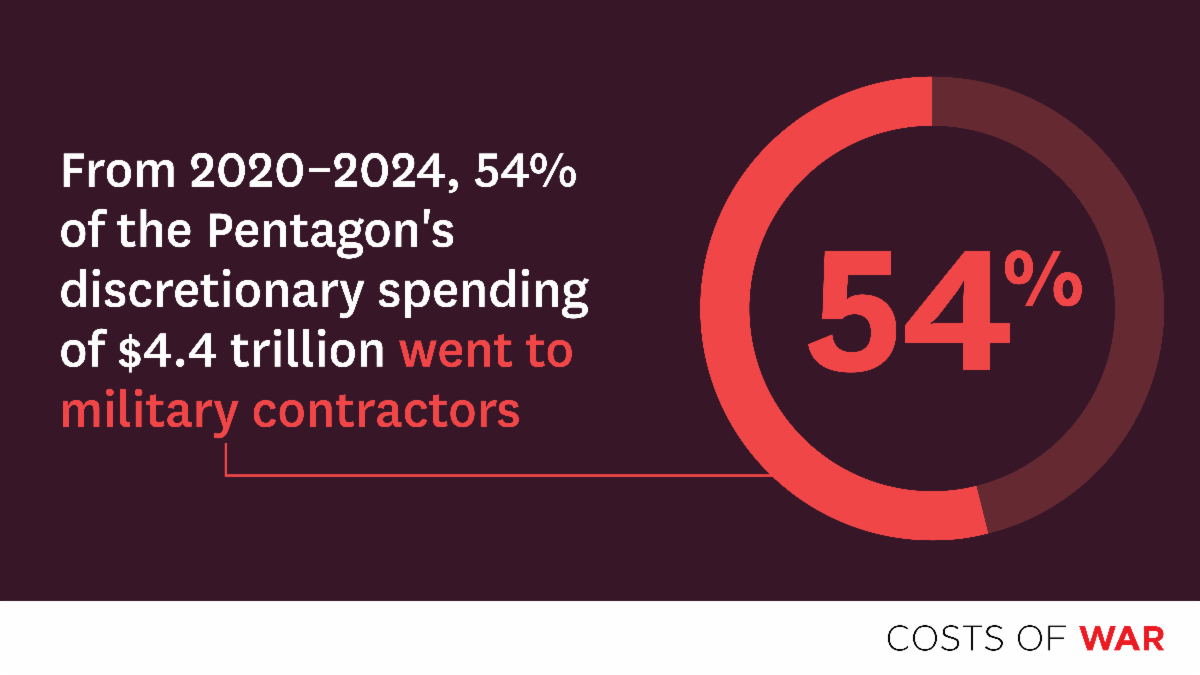 CoW Half spending.png