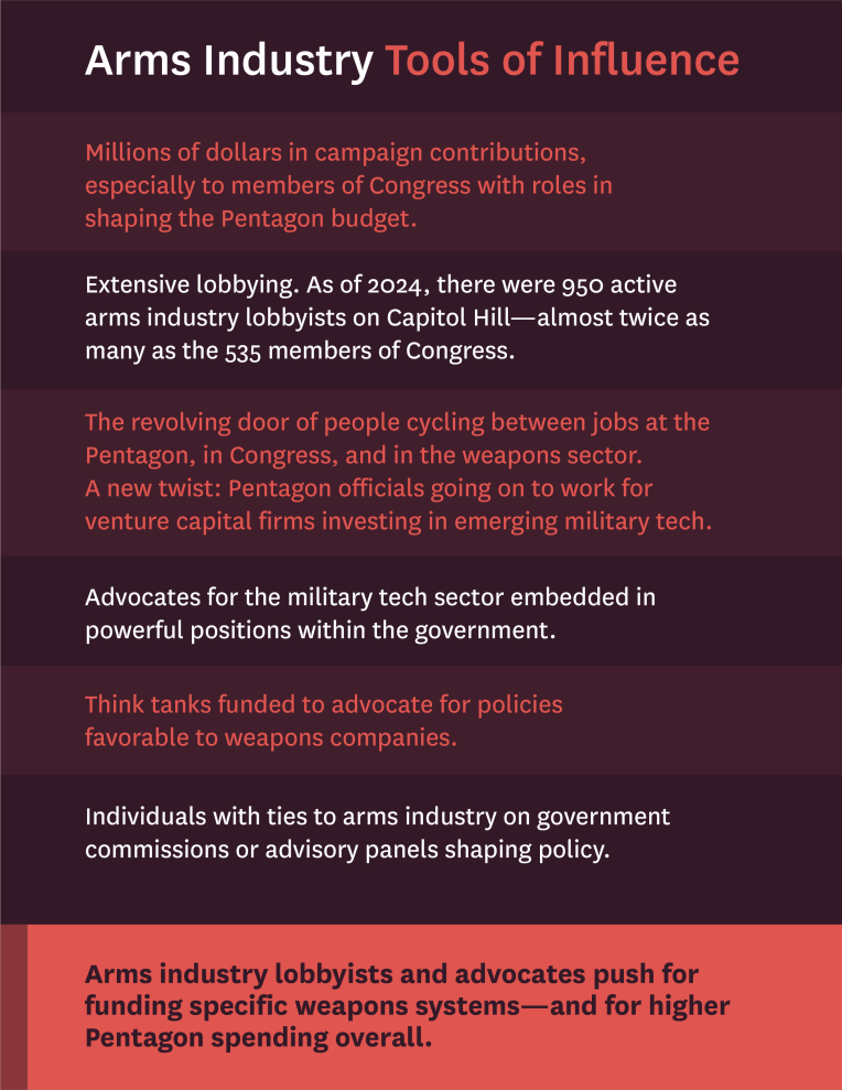 Quincy Arms Industry influenvce.png
