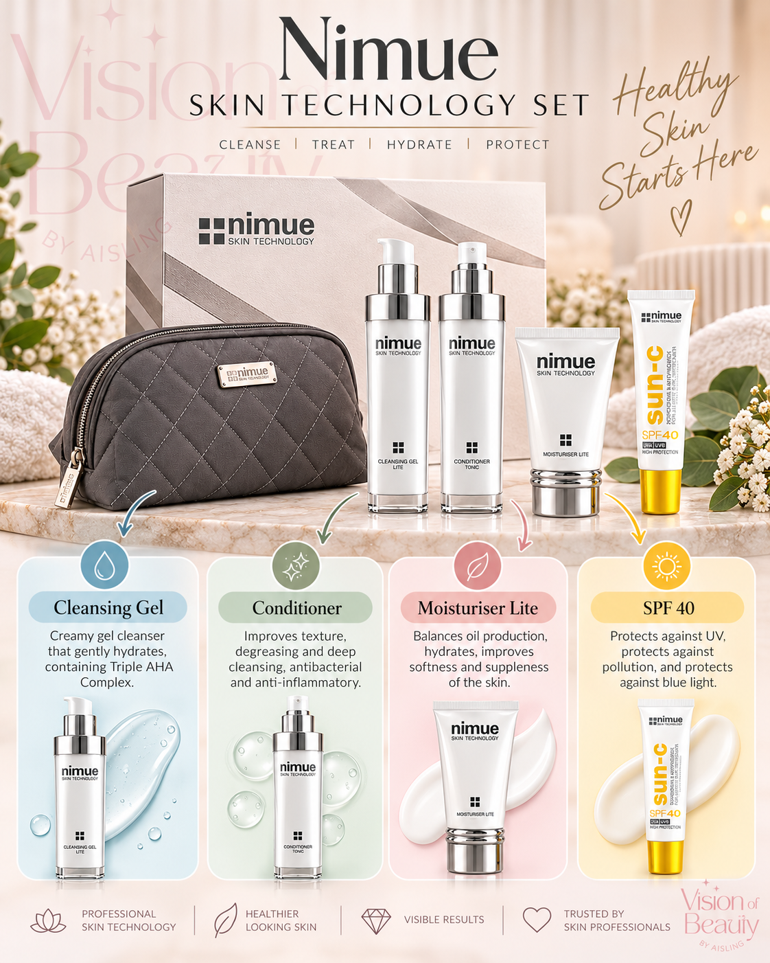 Rebalance & Rejuvenate Bundle
