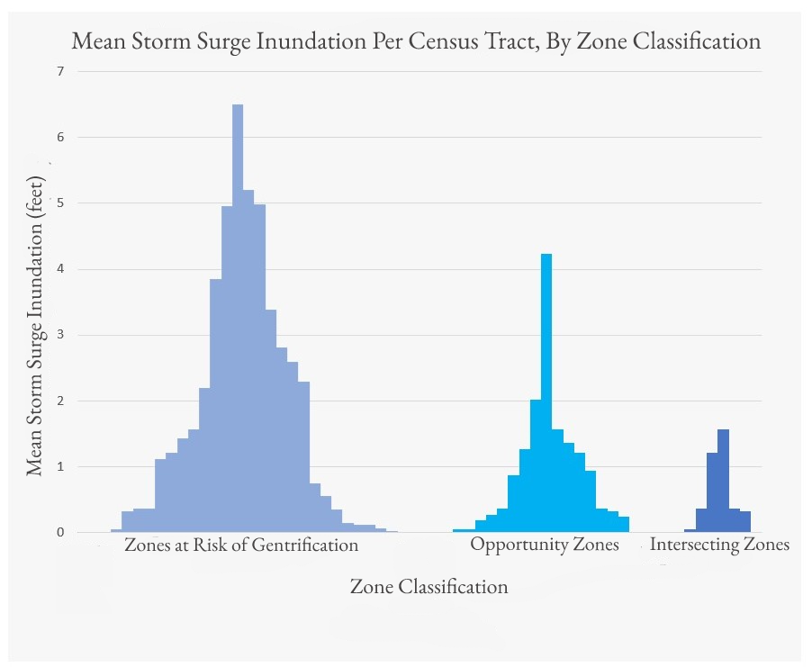 Mean Inundation for each census tract (1).png
