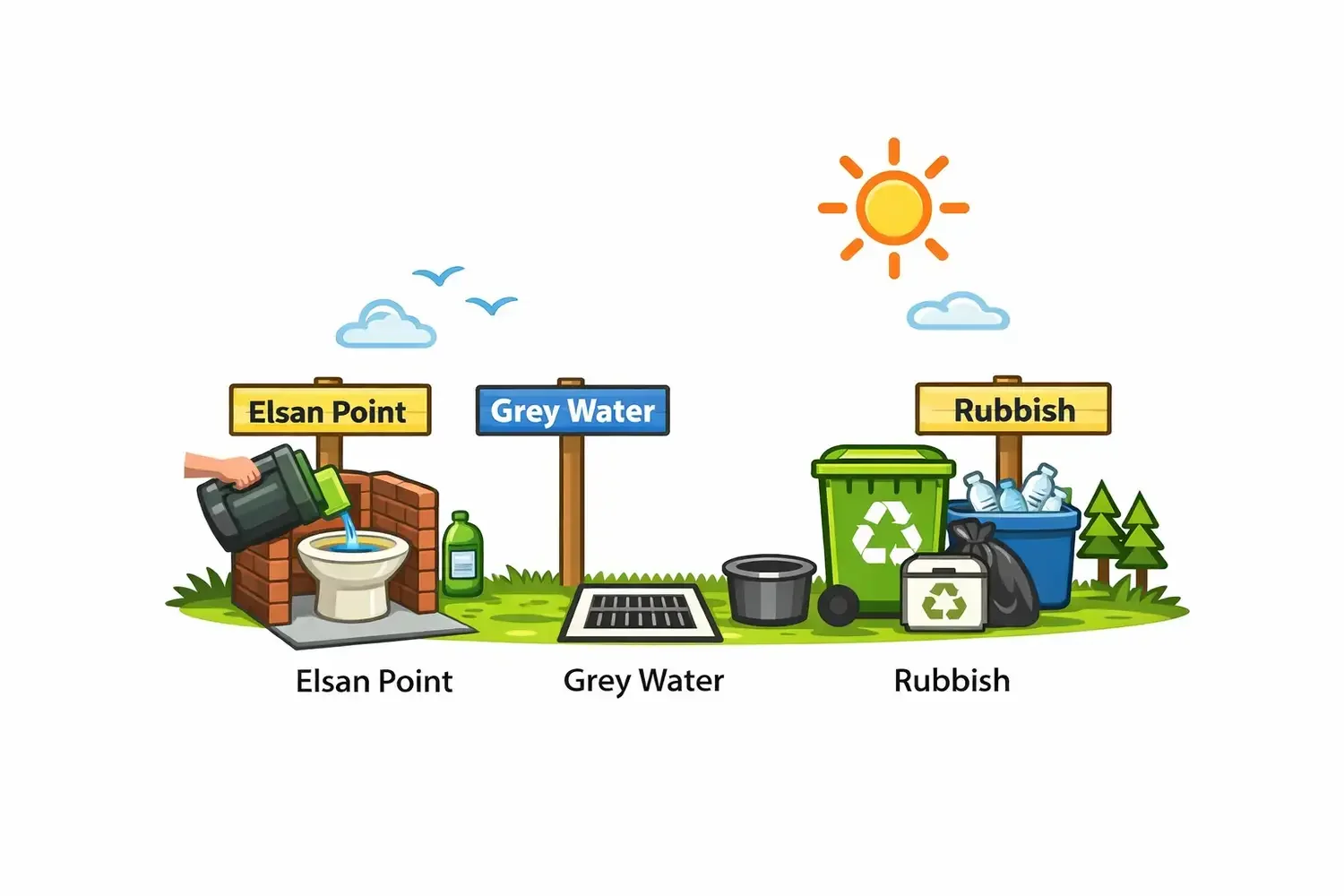 Illustration showing three signs: Elsane Point, Grey Water, and Rubbish, with corresponding images of water pouring into a toilet, a water drainage system, and trash bins filled with bottles, surrounded by grass, trees, and a bright sun.