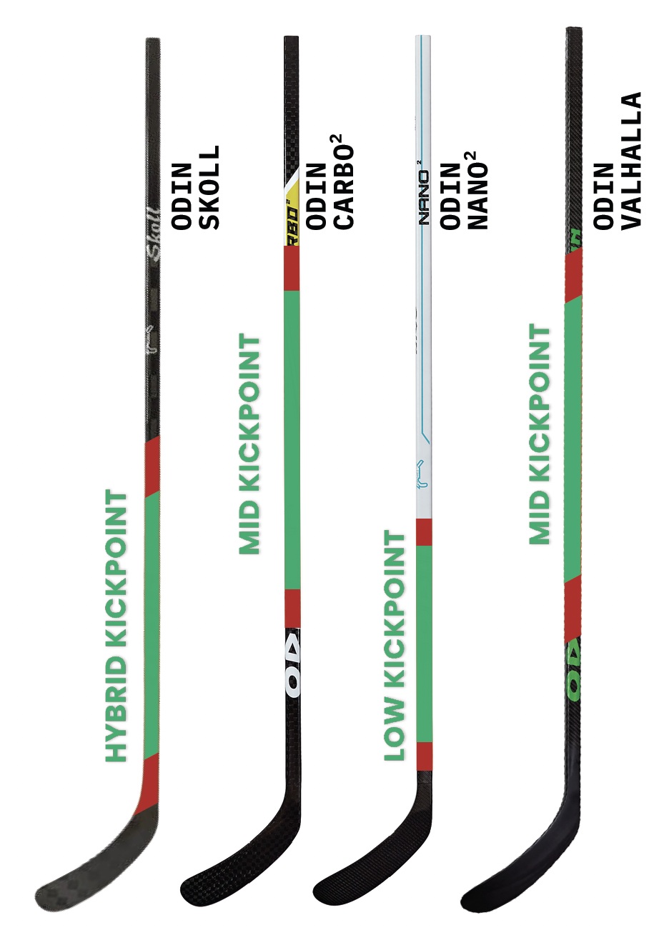 Four hockey sticks, each labeled with a different type: Hybrid Kickpoint, Mid Kickpoint, Low Kickpoint, and Mid Kickpoint. The sticks have distinct designs and colors, with branding like Skoll, Carbo, Nano, and Valhalla.