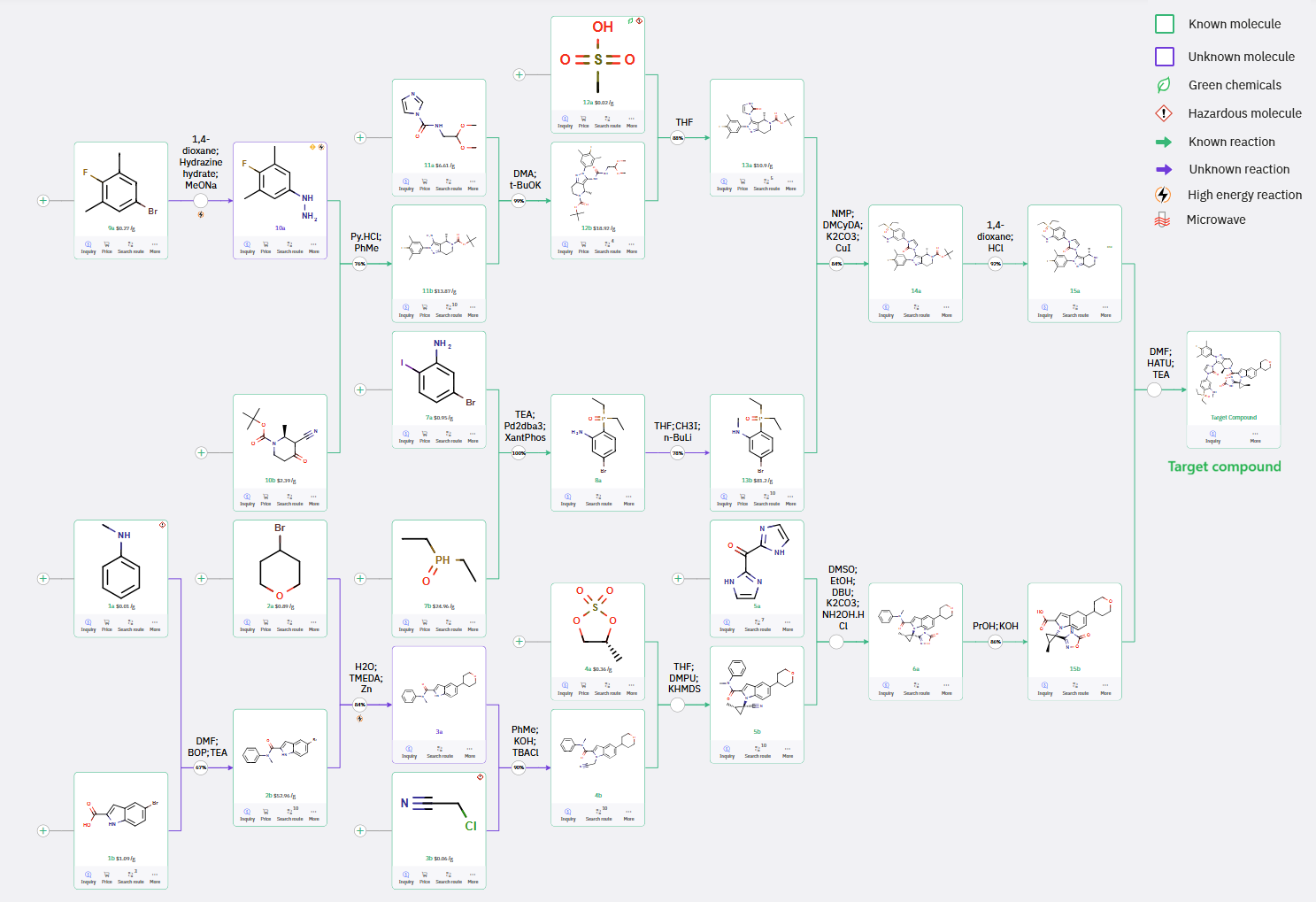 ChemAIRS route tree for a 15-step aleniglipron synthesis converging on amide coupling of intermediates 15a and 15b