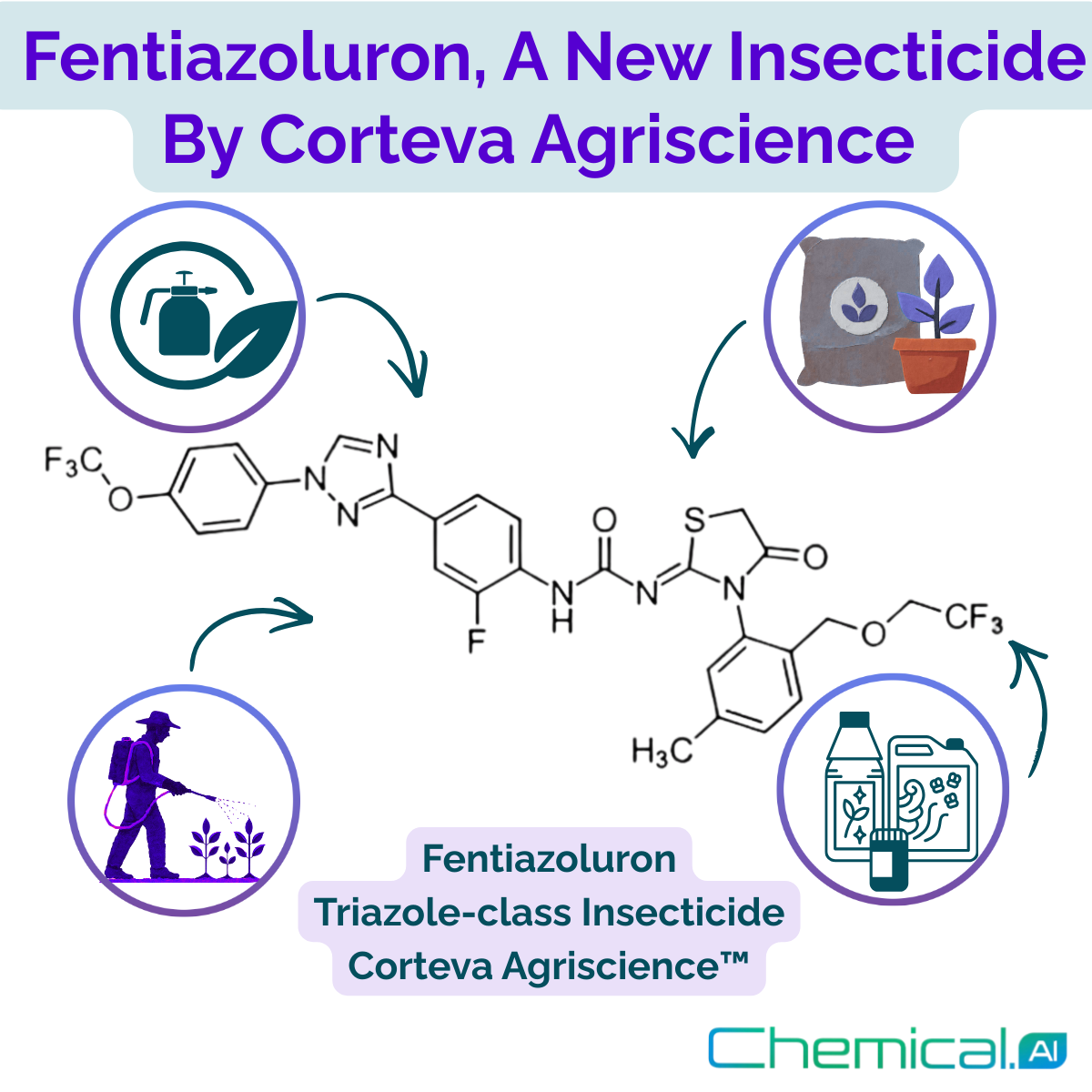 Corteva’s New Insecticide Receives ISO Name: A New Member Joins the Agrochemical Industry