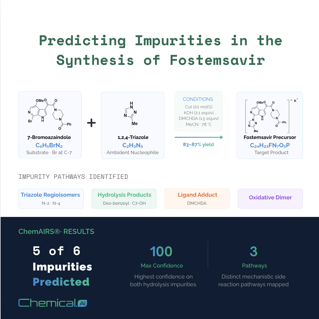 Anticipating the Unexpected: How ChemAIRS Turns Impurity Surprises into a Thing of the Past
