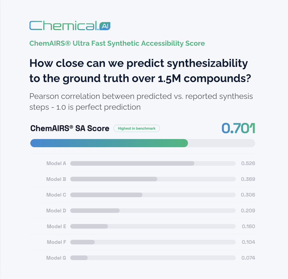 8 Mainstream Synthetic Accessibility Prediction Models: A Technical Comparison&nbsp;