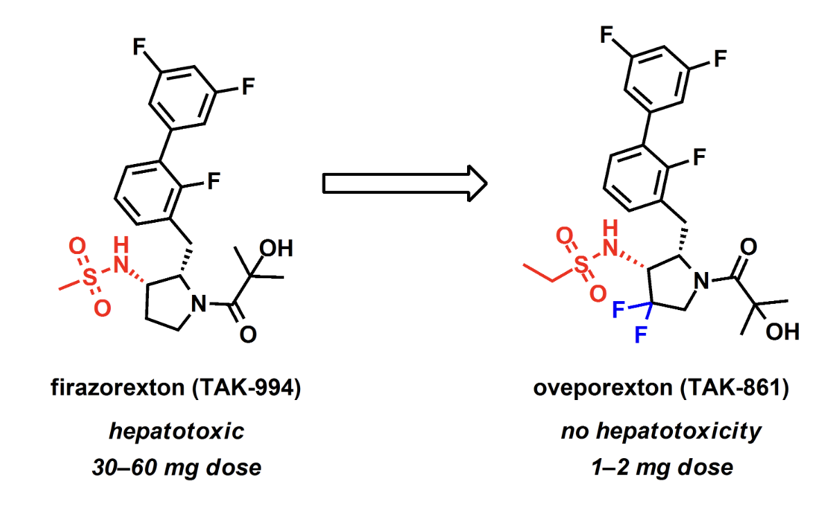 Oveporexton (TAK-861): A First-in-Class Orexin Agonist for Narcolepsy Type 1 and Its ChemAIRS® Retrosynthesis&nbsp;