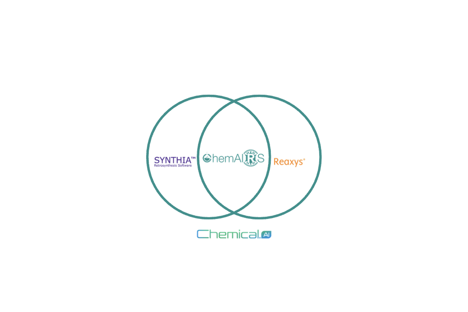 ChemAIRS® vs Reaxys® vs SYNTHIA®&nbsp;&nbsp;