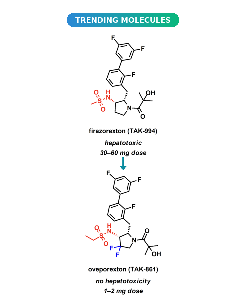 Oveporexton (TAK-861): A First-in-Class Orexin Agonist for Narcolepsy Type 1 and Its ChemAIRS® Retrosynthesis&nbsp;