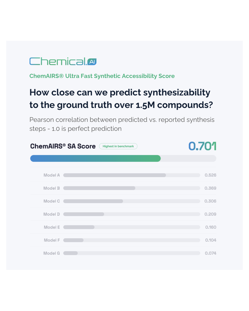 8 Mainstream Synthetic Accessibility Prediction Models: A Technical Comparison&nbsp;