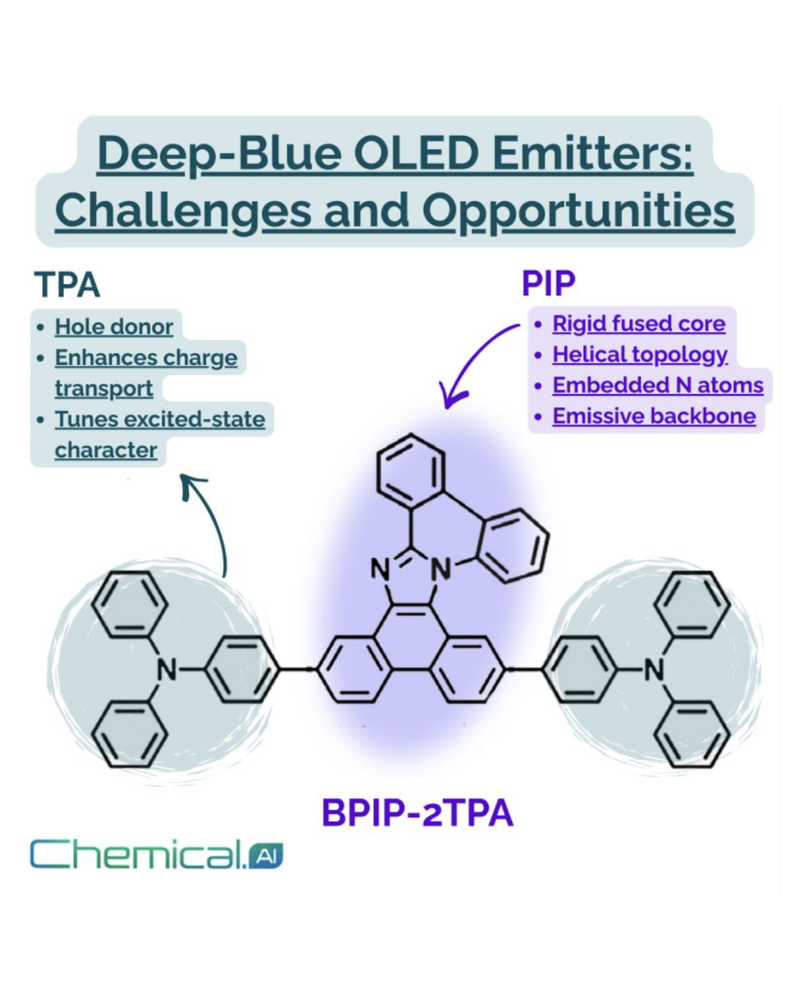 Exploring Synthetic Pathways for Deep-Blue OLED Emitters Using ChemAIRS