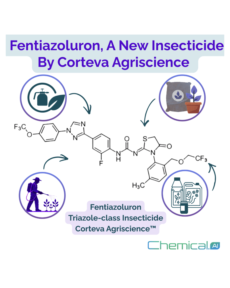 Corteva’s New Insecticide Receives ISO Name: A New Member Joins the Agrochemical Industry