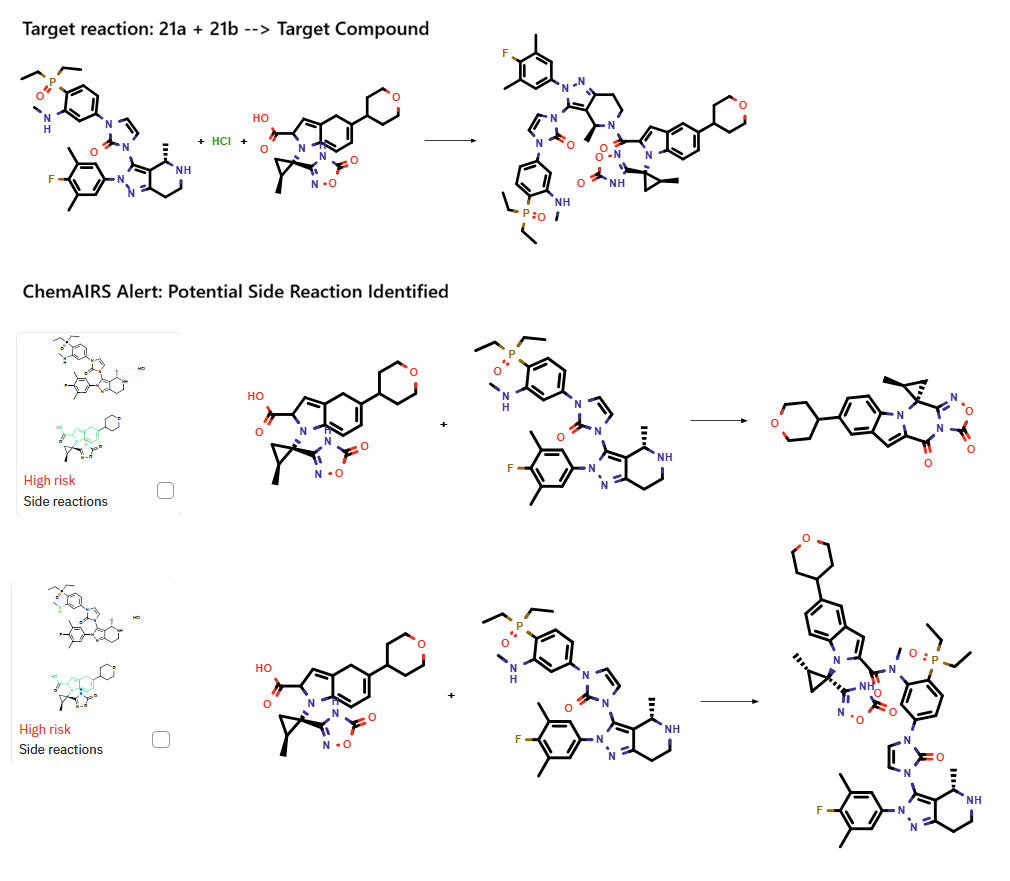 ChemAIRS alert showing two competing side reactions in the final amide coupling of amine 21a and acid 21b