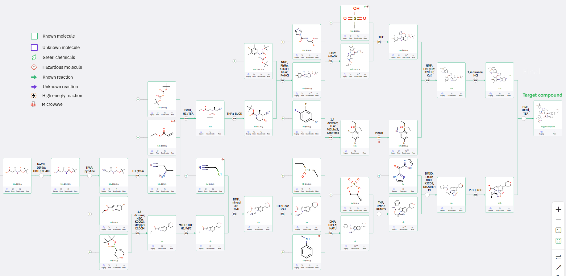 ChemAIRS alert showing two competing side reactions in the final amide coupling of amine 21a and acid 21b