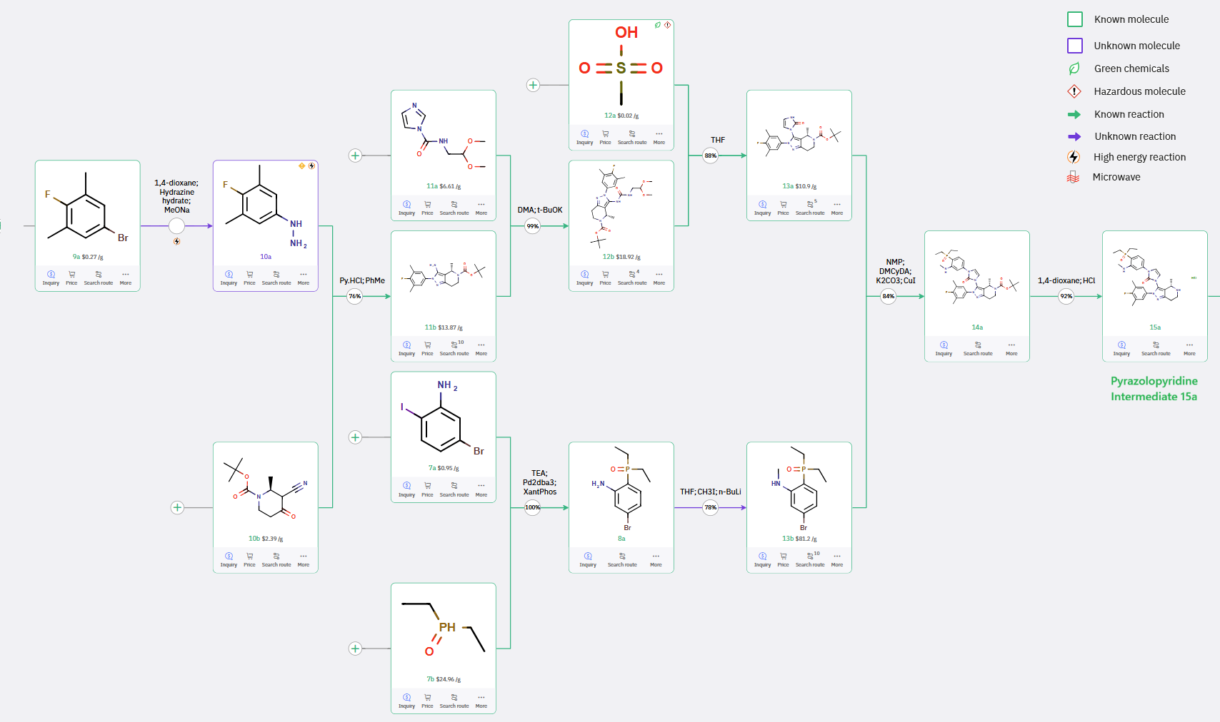 ChemAIRS eight-step route to pyrazolopyridine 15a from 5-bromo-2-fluoro-1,3-dimethylbenzene via aryl hydrazine and cyclocondensation