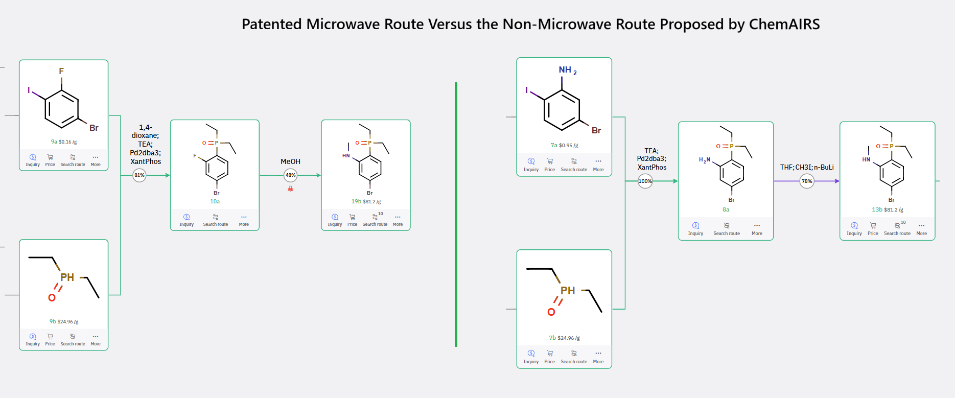 Two routes to 13b: patent SNAr with methylamine under microwave versus Pd-catalyzed P–C coupling then N-methylation
