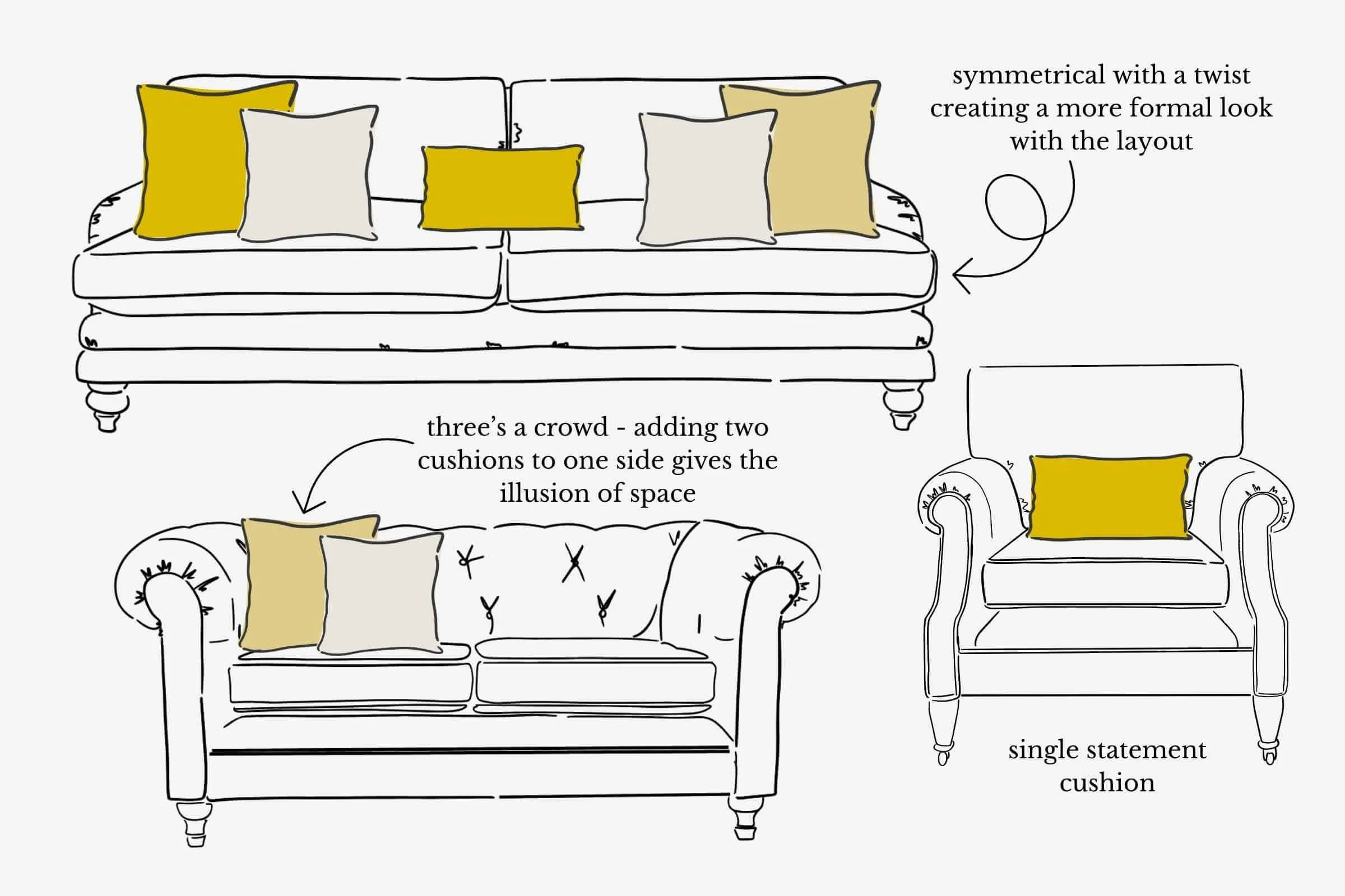 Aconite Interiors cushion styling breakdown guide. Large sofa, small sofa and accent chair options.
