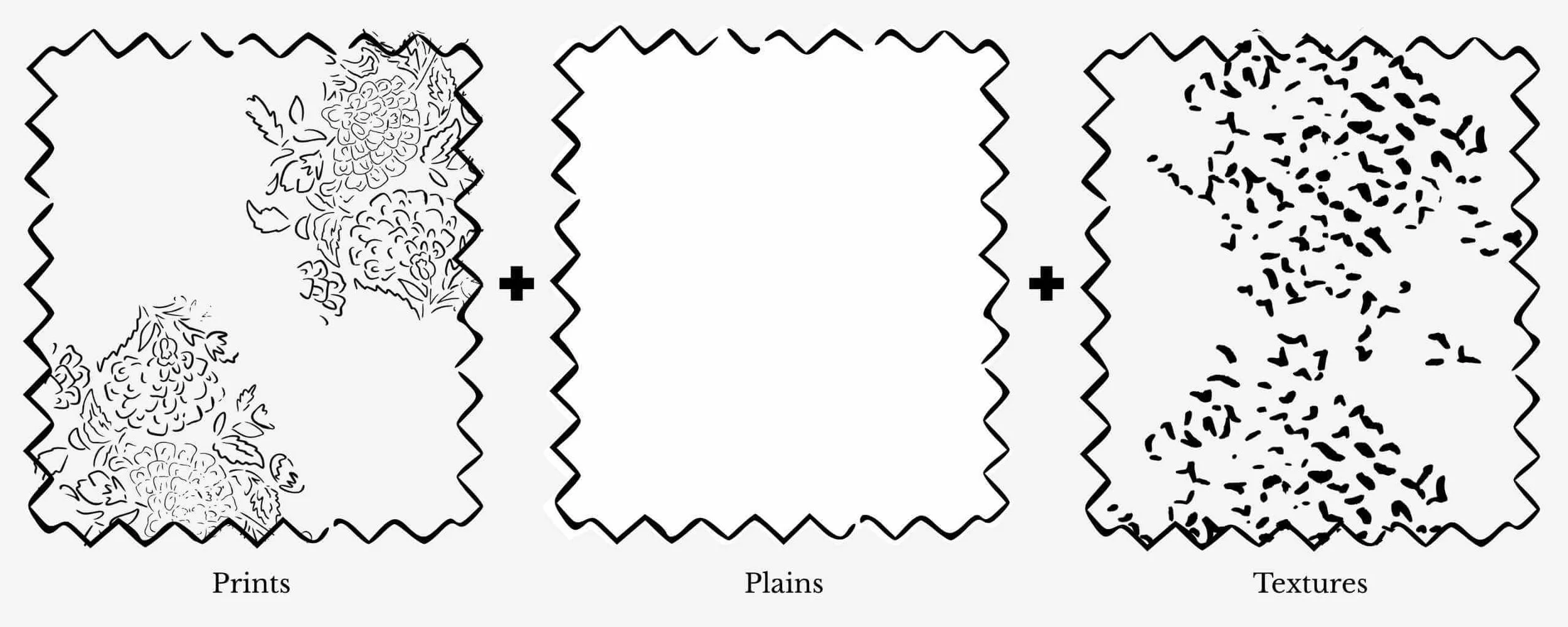 Illustrated pattern mixing formula. Prints plus Plains plus Textures
