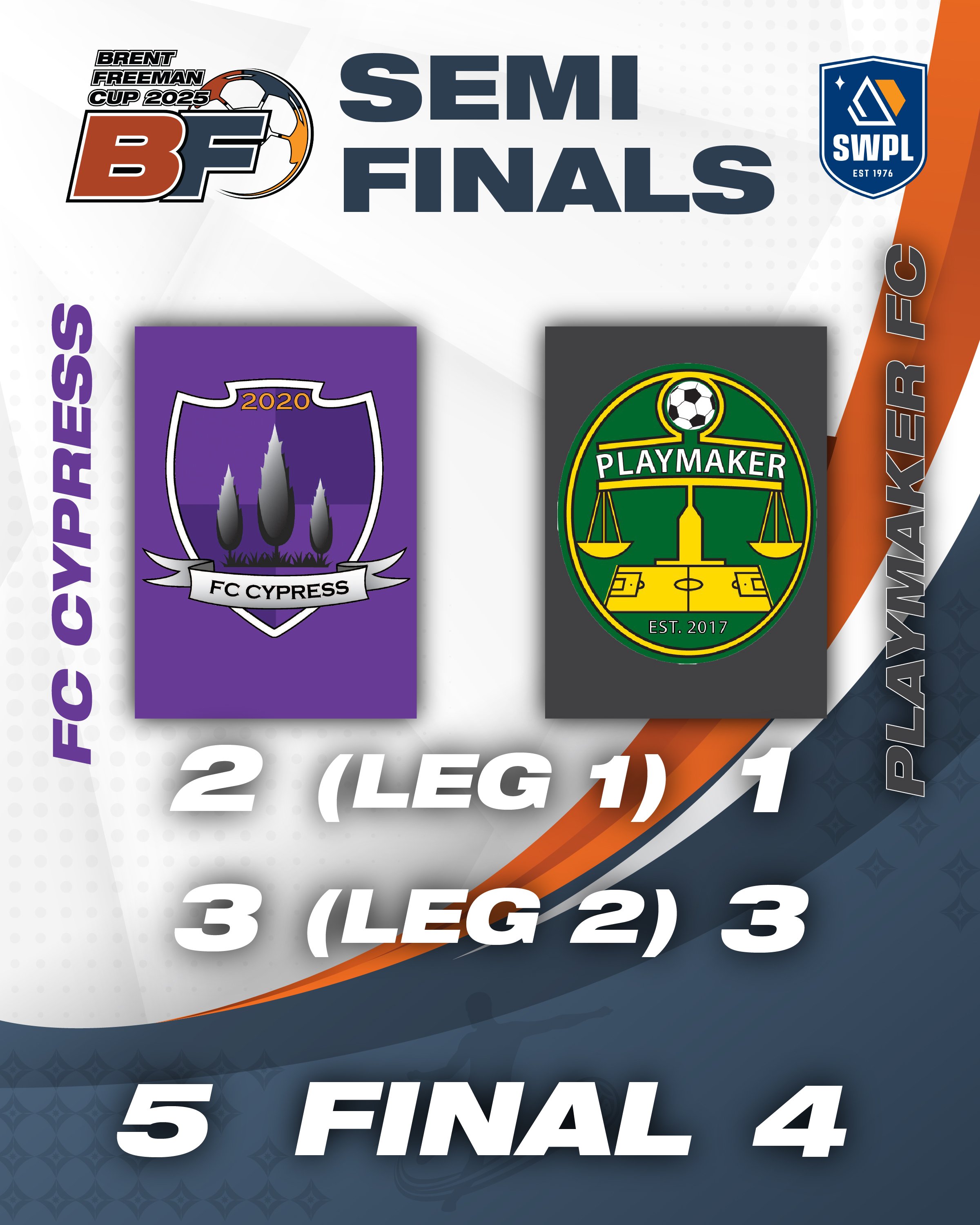FC Cypress & Forza OC Advance To Brent Freeman Cup Final