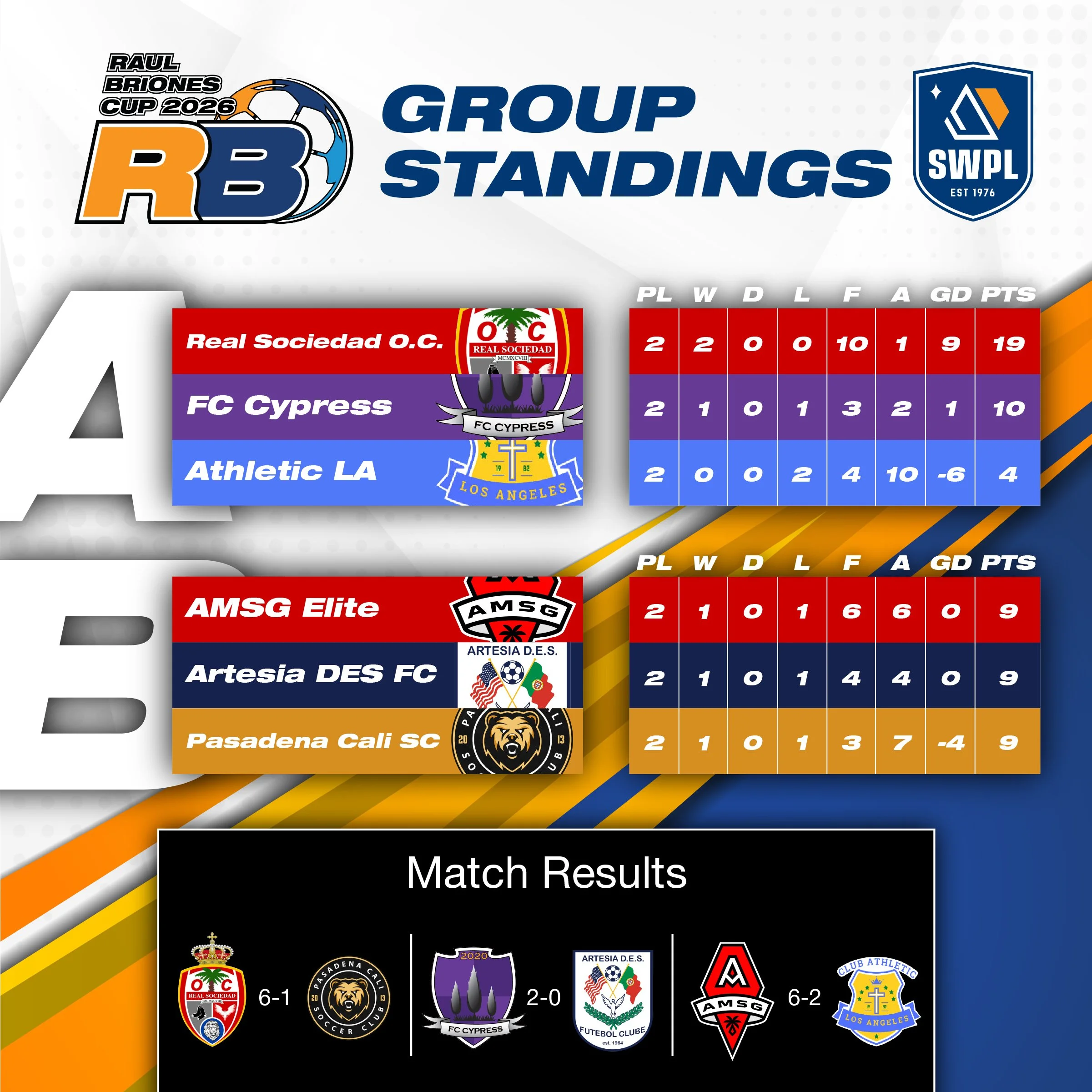 RB_Cup_Group_Standings_2026_Week_2-02(1).jpg