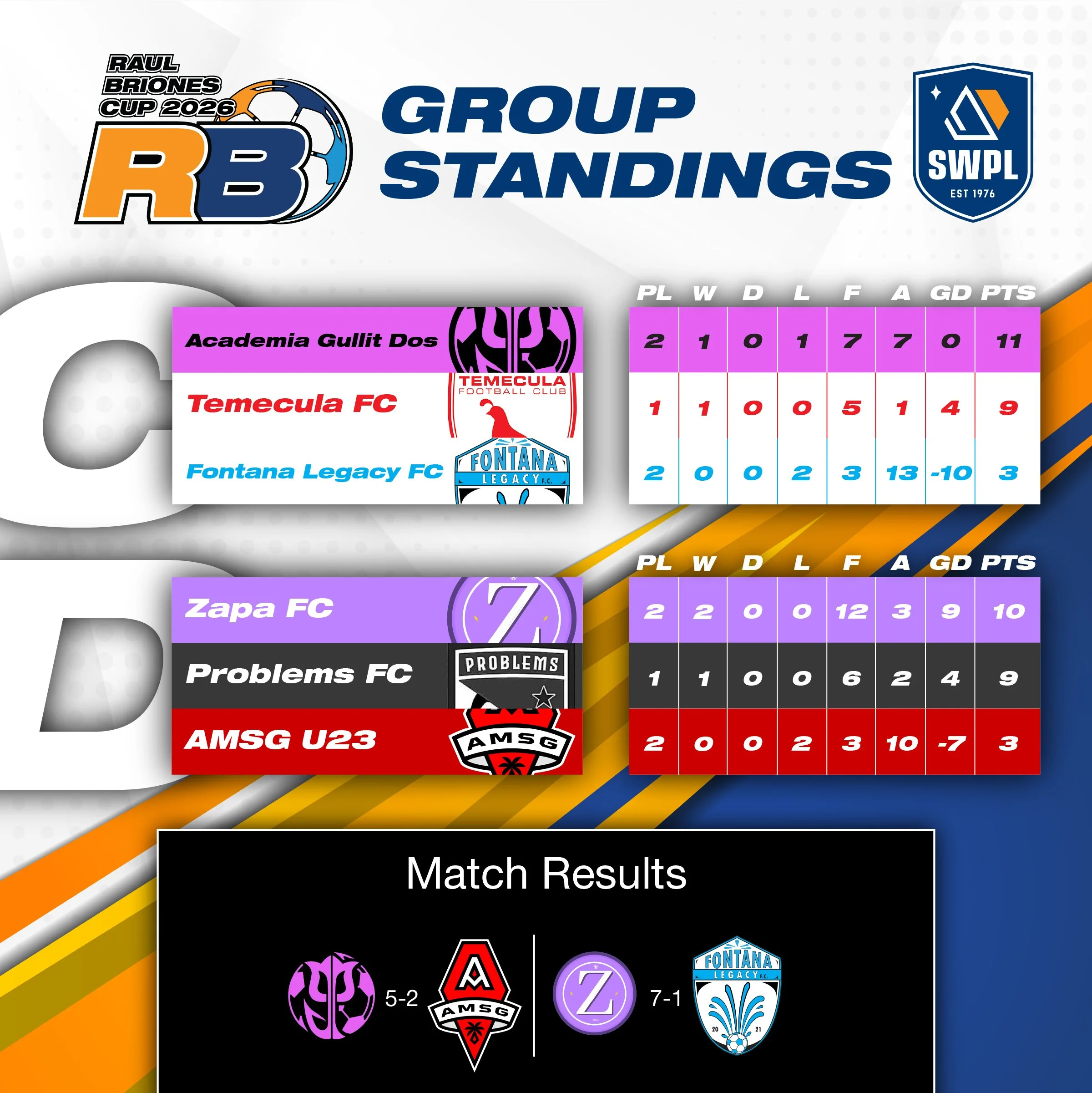 RB_Cup_Group_Standings_2026_Week_2-03.jpg