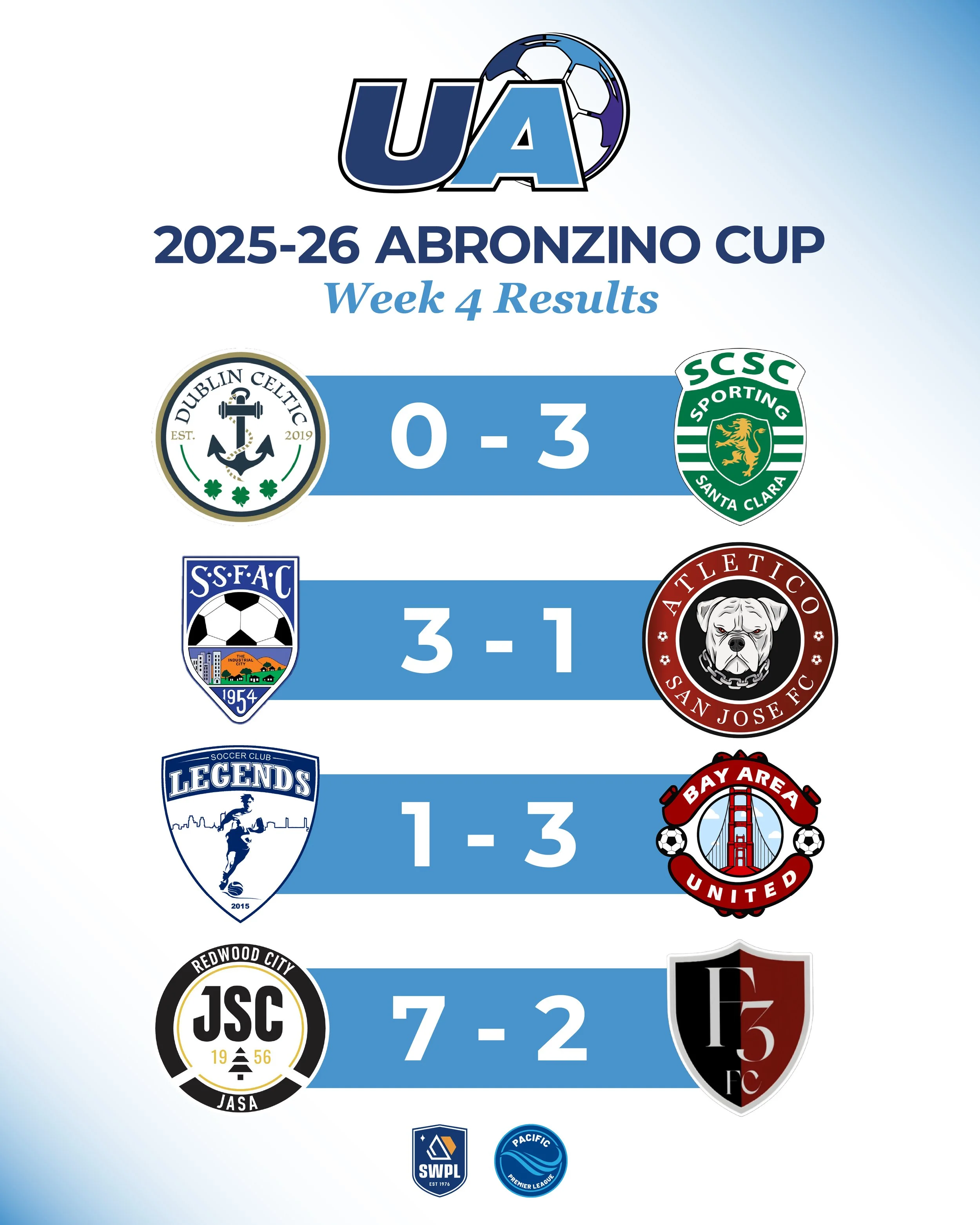 Abronzino Cup Recap: JSC JASA Wraps Perfect Group Stage