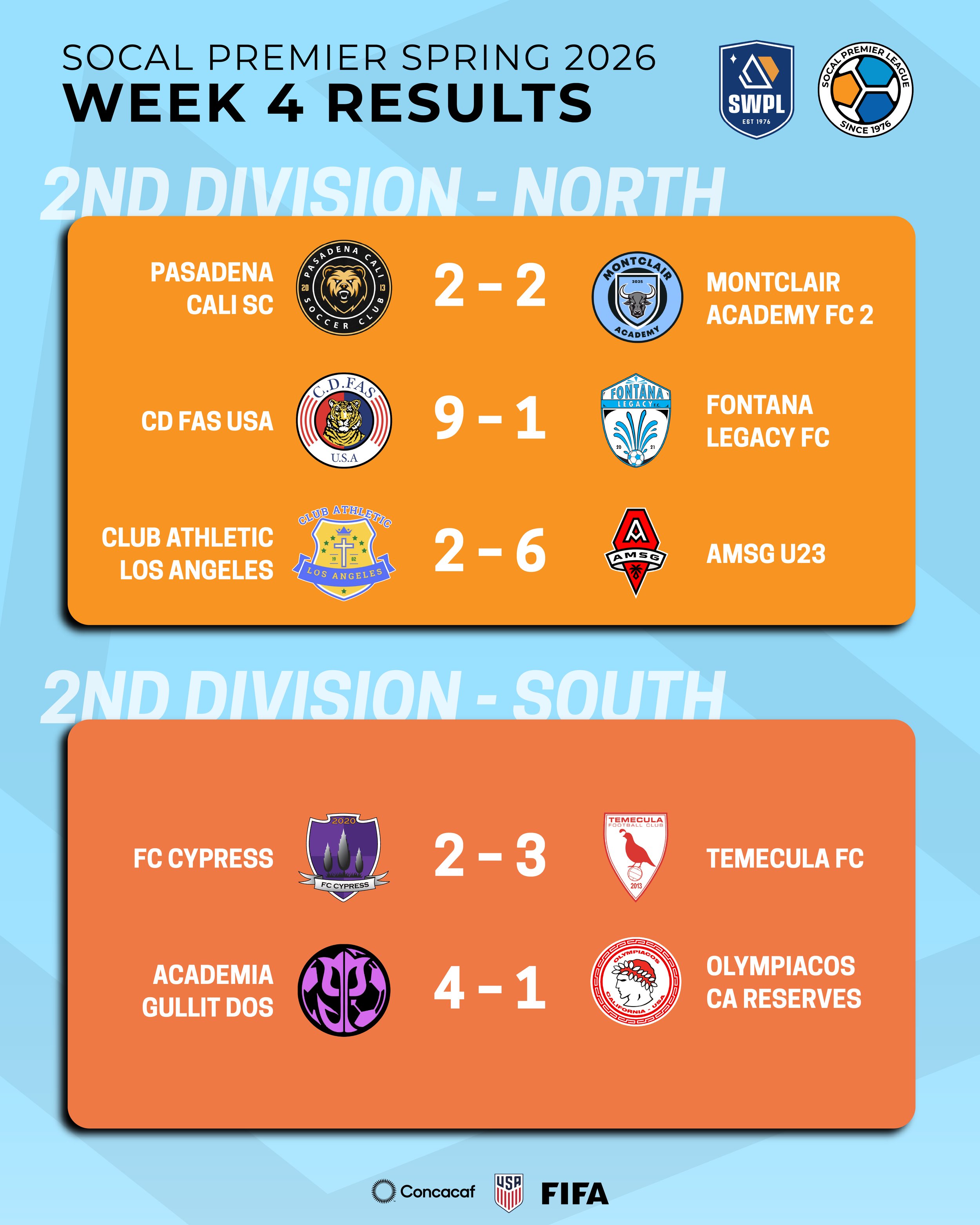 SCPL Week 4 Recap: Forza SC Scores Early, Often &amp; Leads 1st Division South