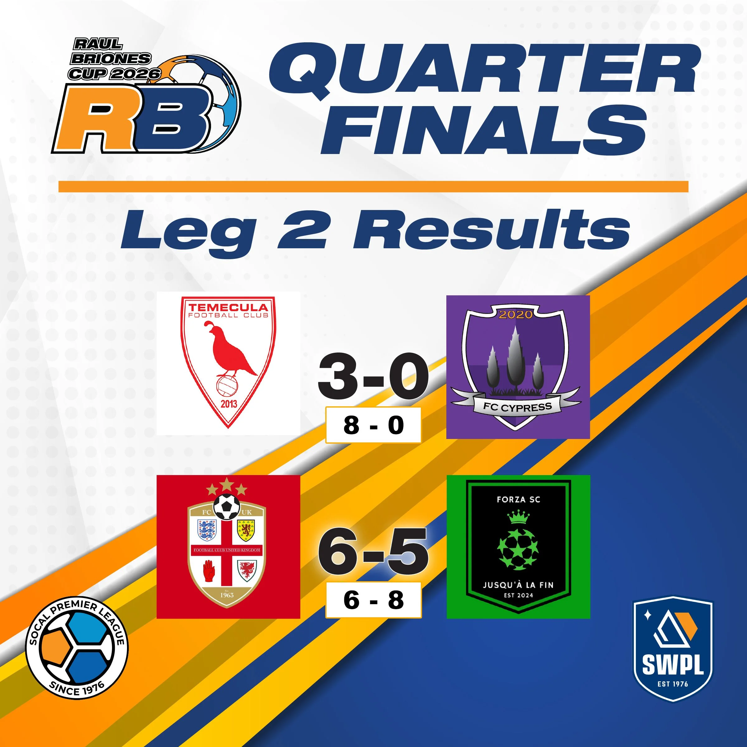 RB_Cup_Schedule_Quarter Finals Leg 2 Results-01 copy.jpg