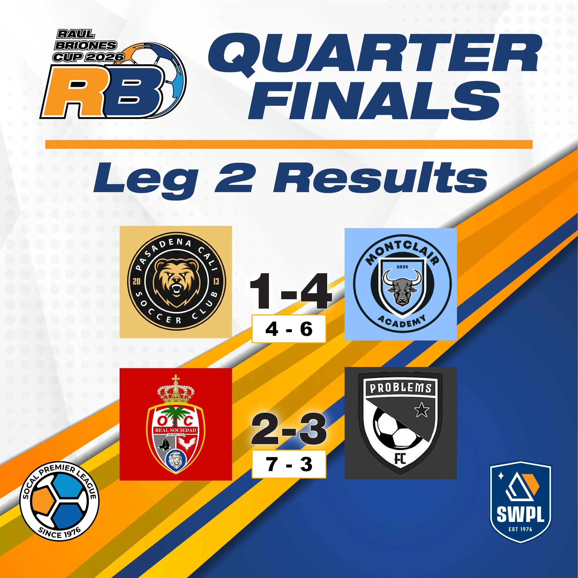 RB_Cup_Schedule_Quarter Finals Leg 2 Results-02.jpg