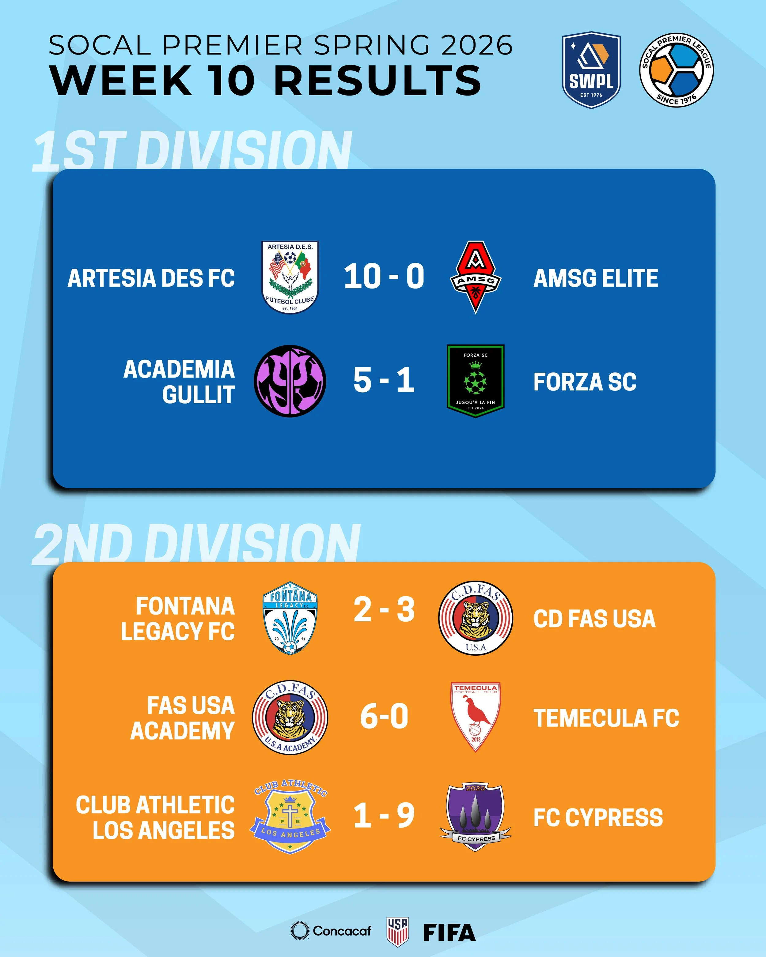 SCPL Week 10 Recap: Academia Gullit Proves Something