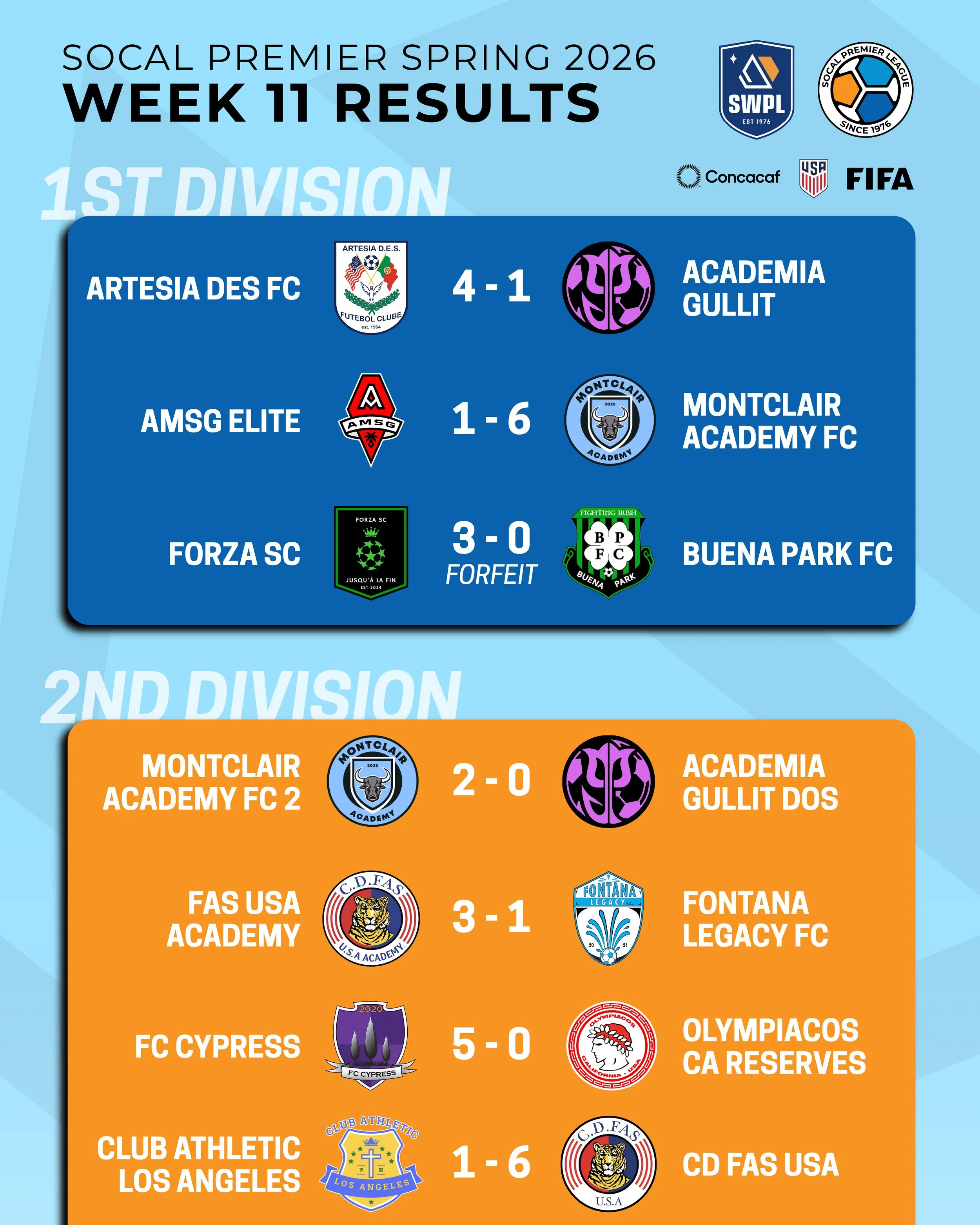 SCPL Week 11 Recap: Artesia DES FC Surprises Academia Gullit