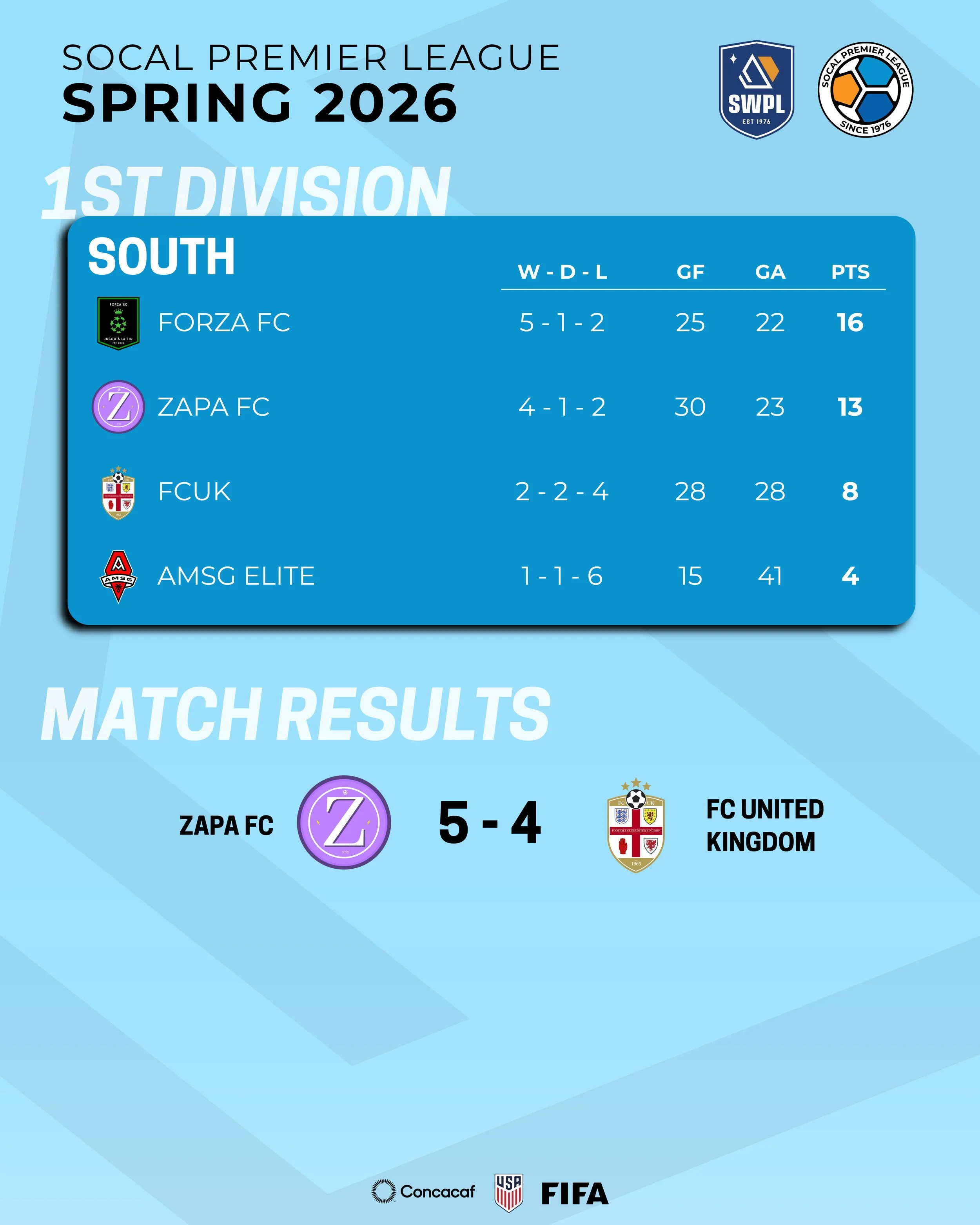 08-SPRING26_STANDINGS-1st-Sou.jpg