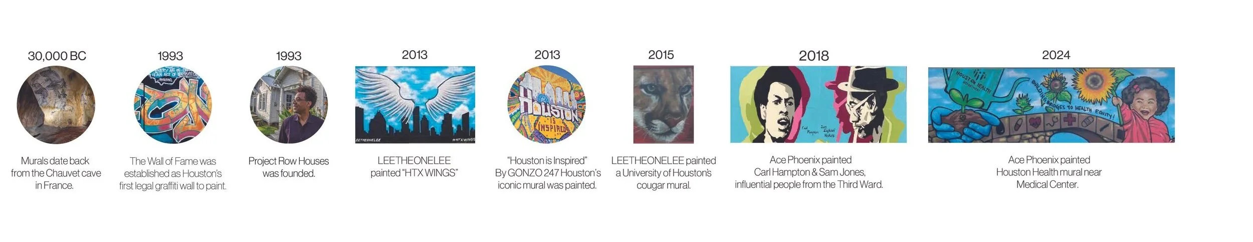 History of Houston Murals