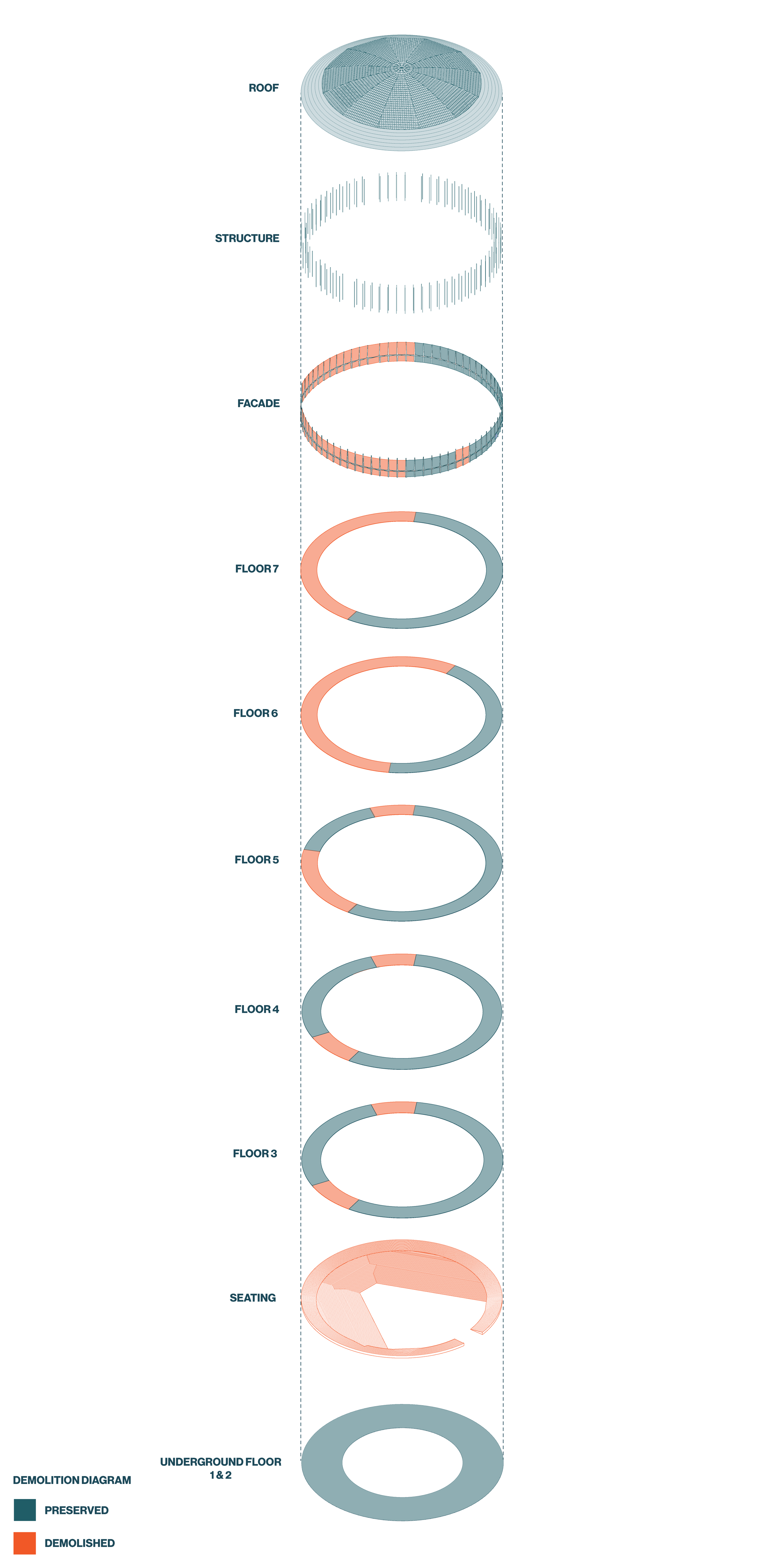 Demolished/Preserved
