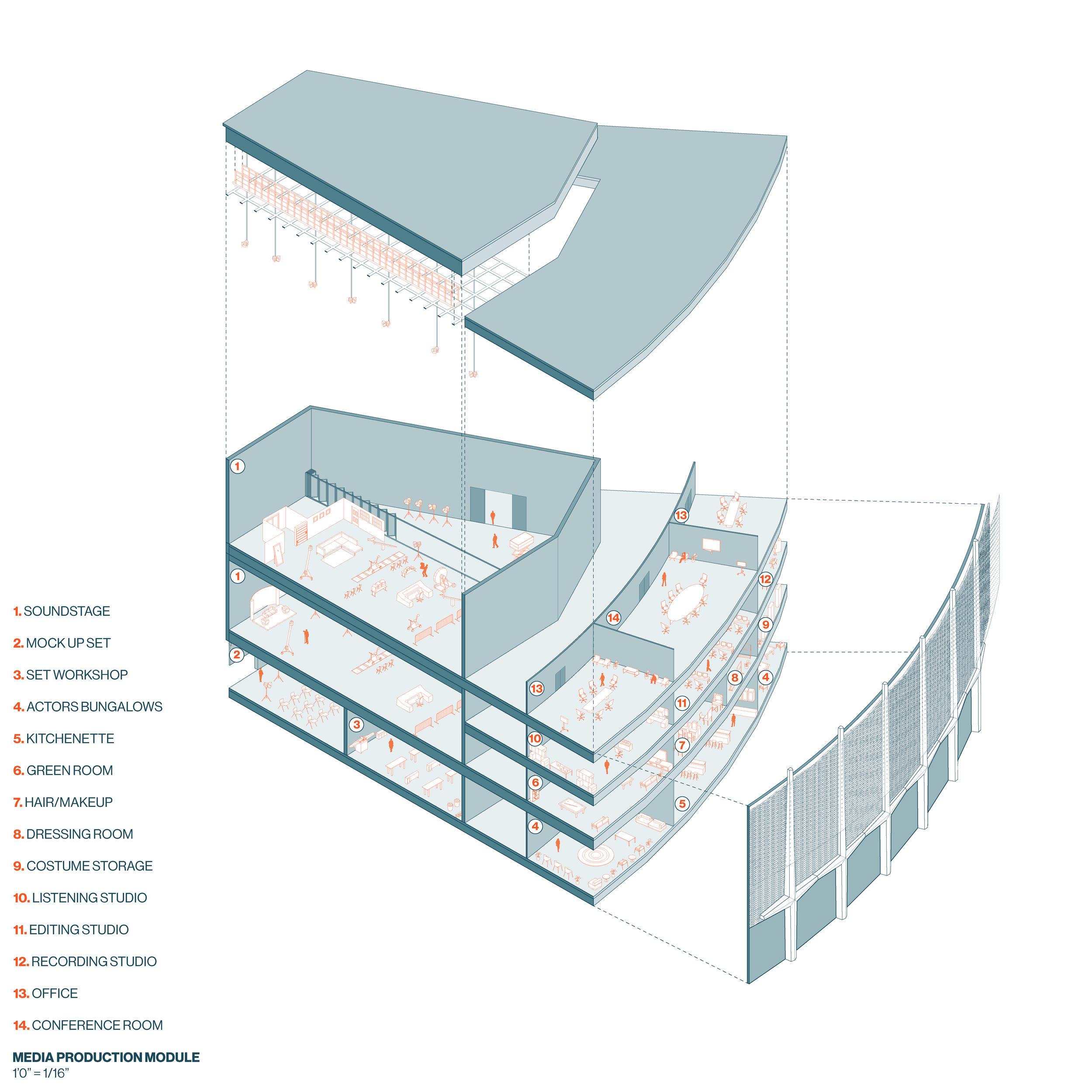 Media Production Module
