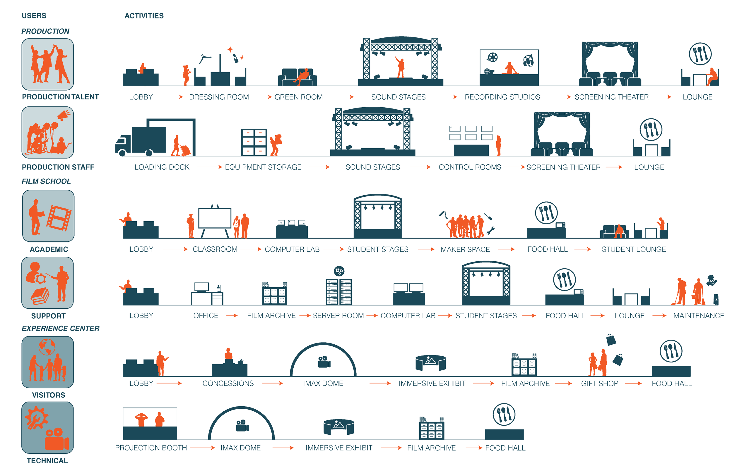 Who are we designing for?