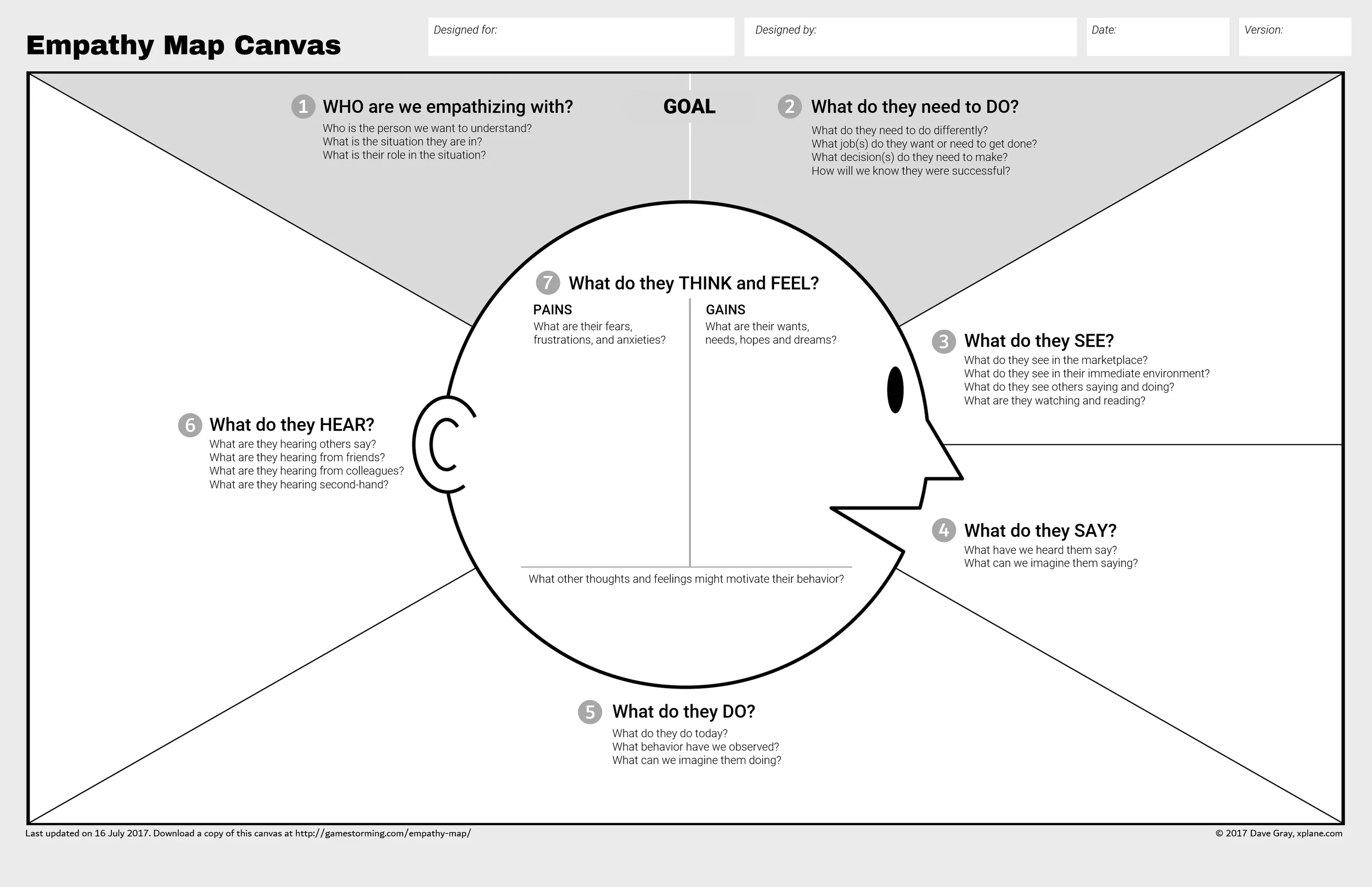 Empathy Map Canvas.webp