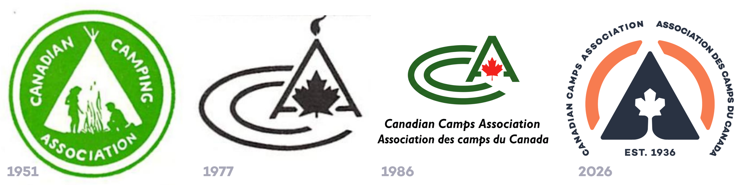 A progression of the CCA logos, 4 images left to right from 1951 to 2026. The images show: 1. A green background with Canadian Camping Association 2. A black-and-white logo 3. A green logo 4. The modern logo