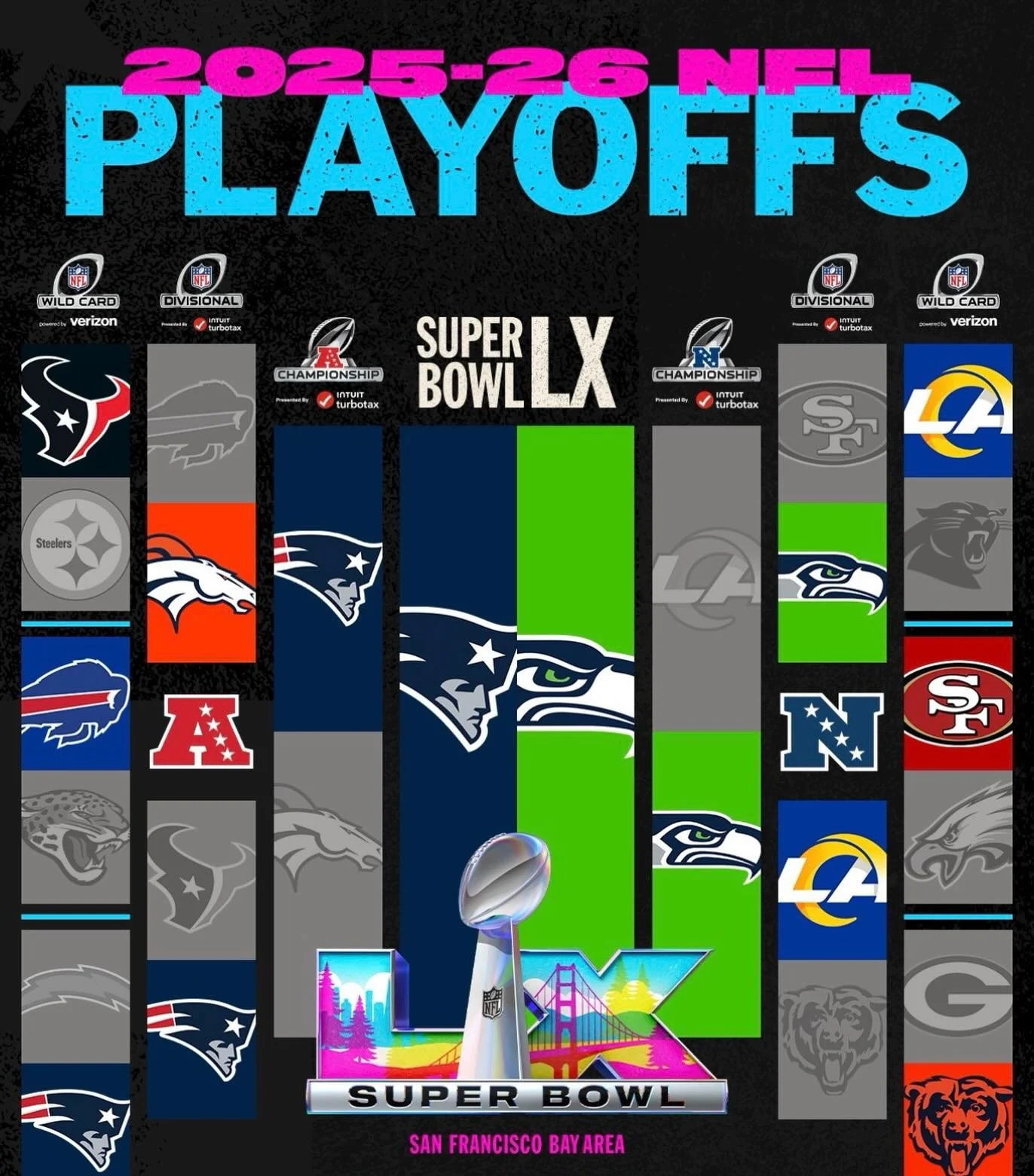 One game remains 🔥🏈 Table bookings available for the Super Bowl! Get in touch to secure your spot