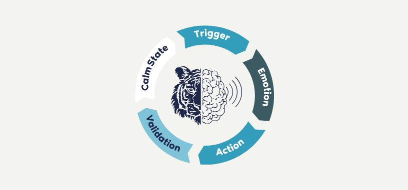 Managing People in the Age of AI means managing your Stress Cycle, too.