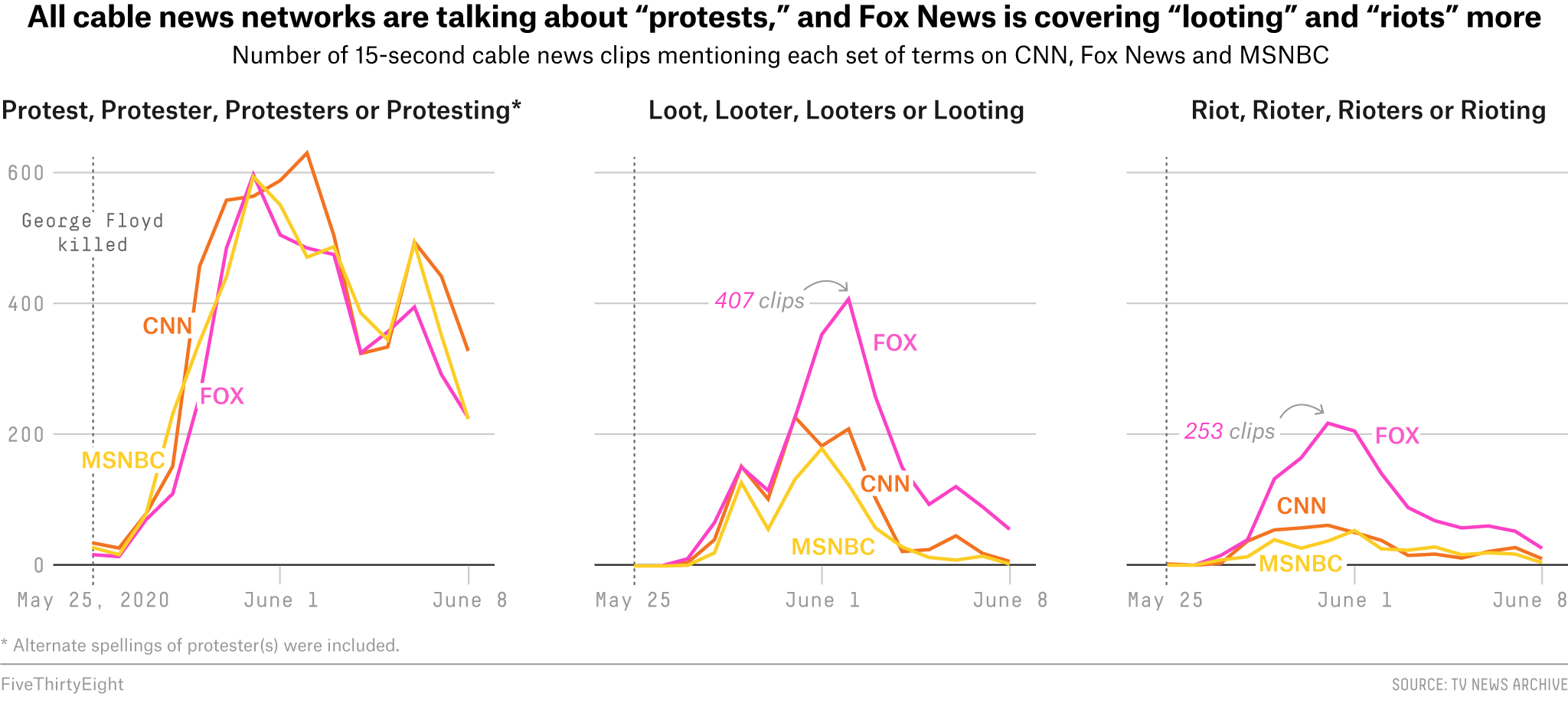 The news we consume shapes our worldviews.