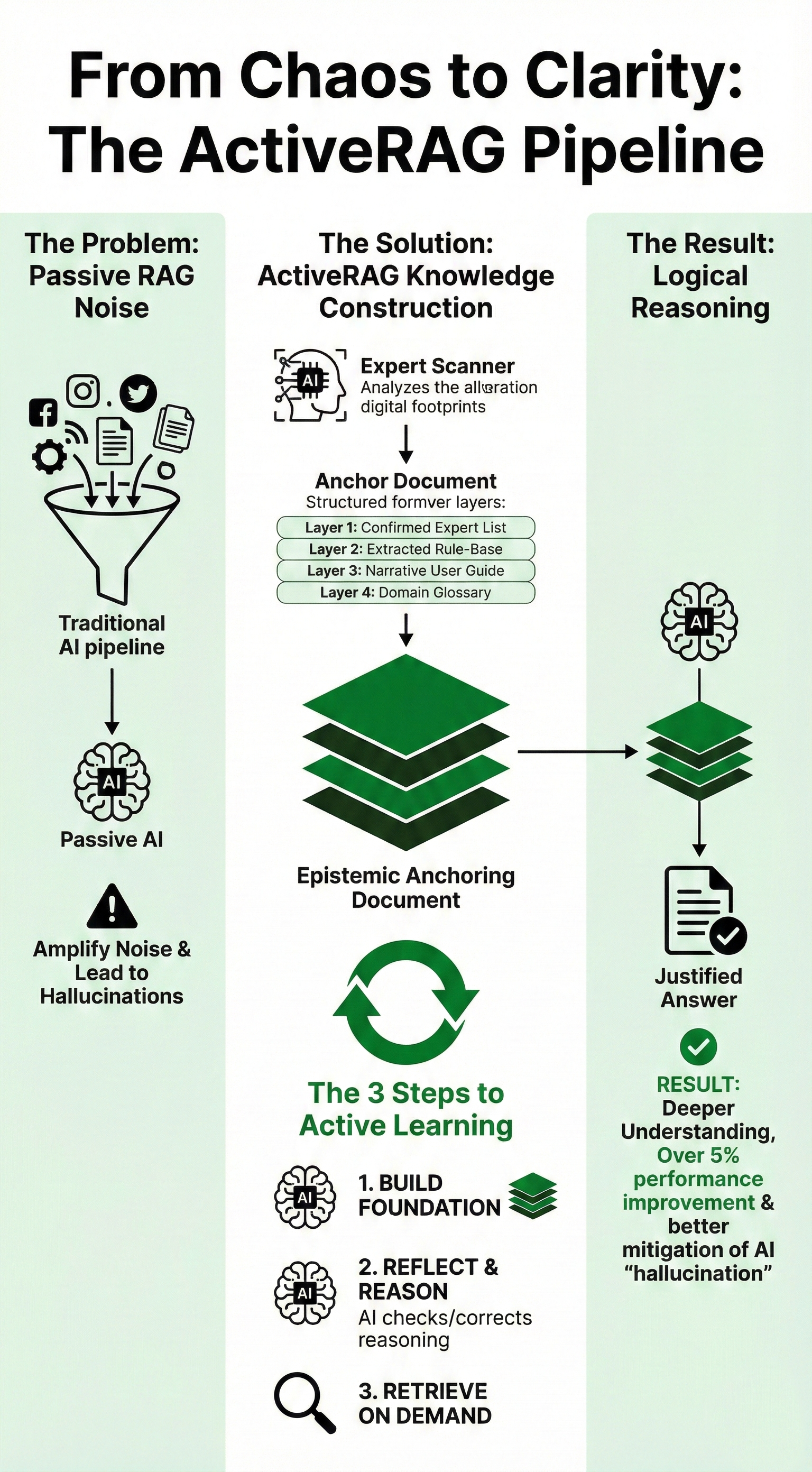 Building Expert AI agents using epistemic anchoring