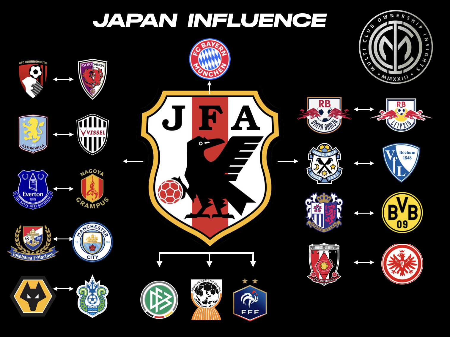 Japanese Investment in European Clubs: A Growing Strategic Play