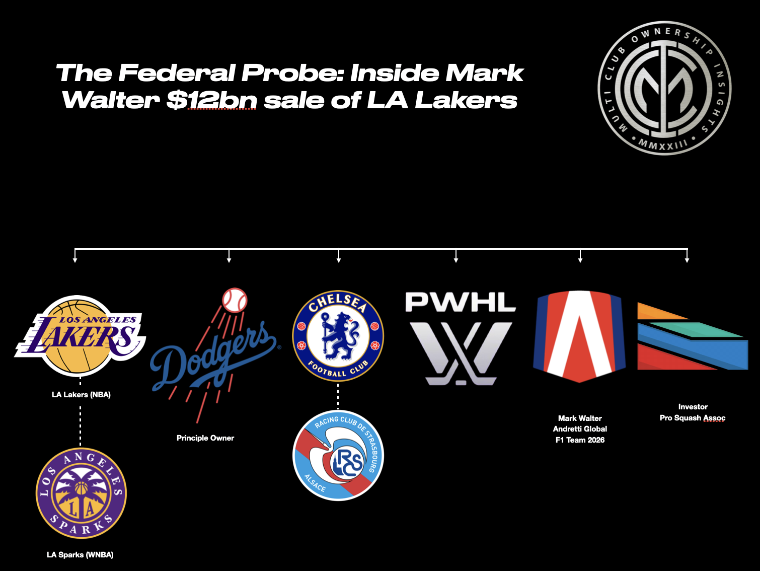 The Federal Probe: TWG Global, Mubadala Capital