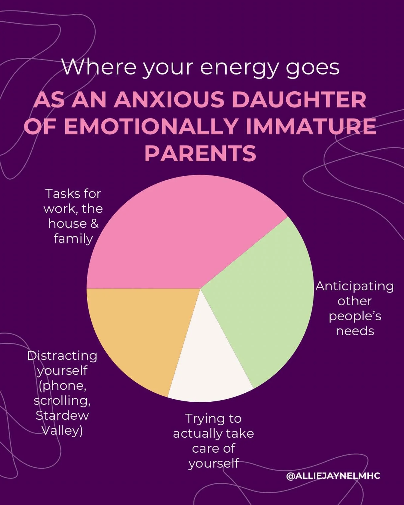 Where does your energy go as an anxious daughter of emotionally immature parents? 😅

If you&rsquo;re ready to heal your childhood wounds from emotionally immature parents &amp; stop living in a constant state of anxiety, tap the link in my bio &amp;