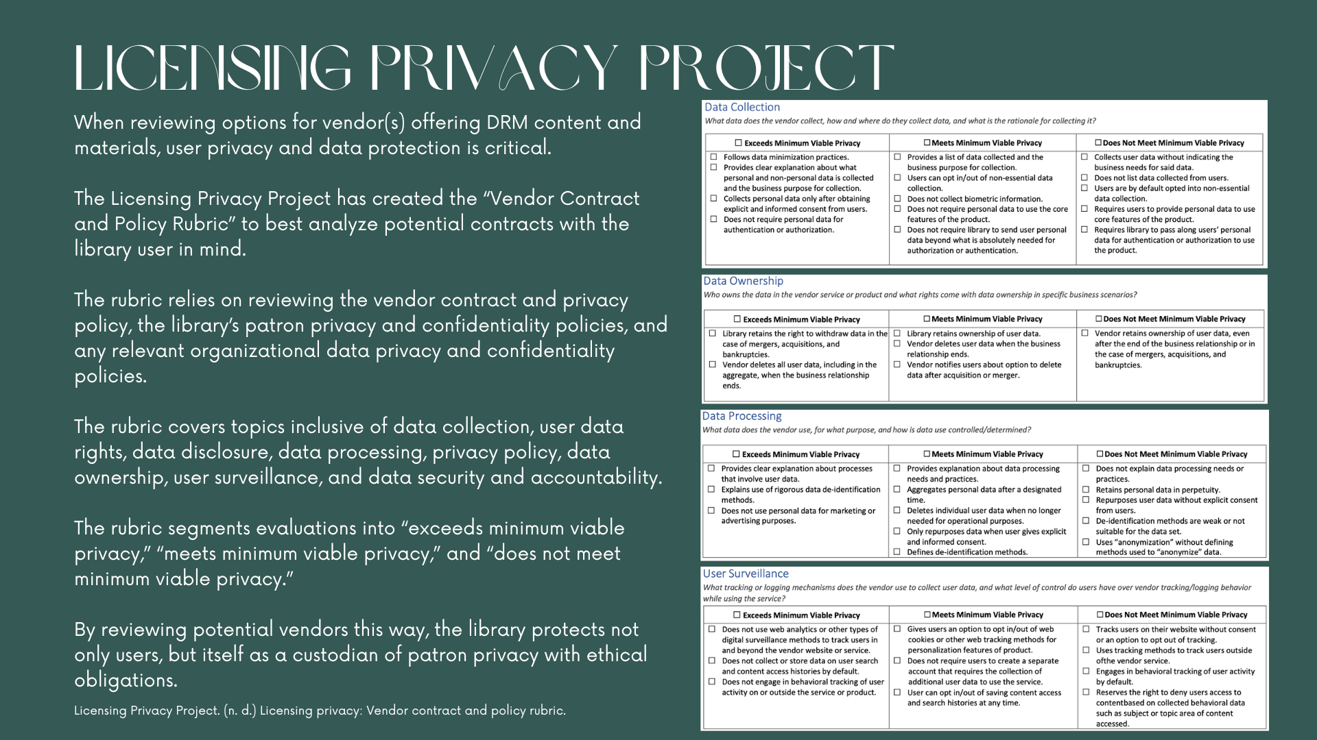 Licensing Privacy Project