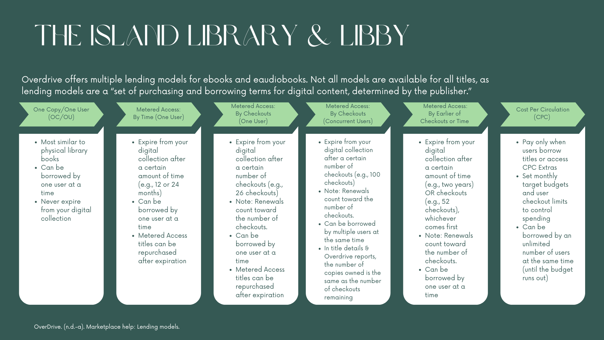 The Island Library and Libby Continued