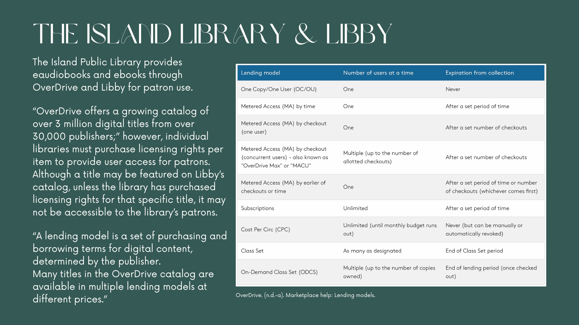 The Island Library and Libby
