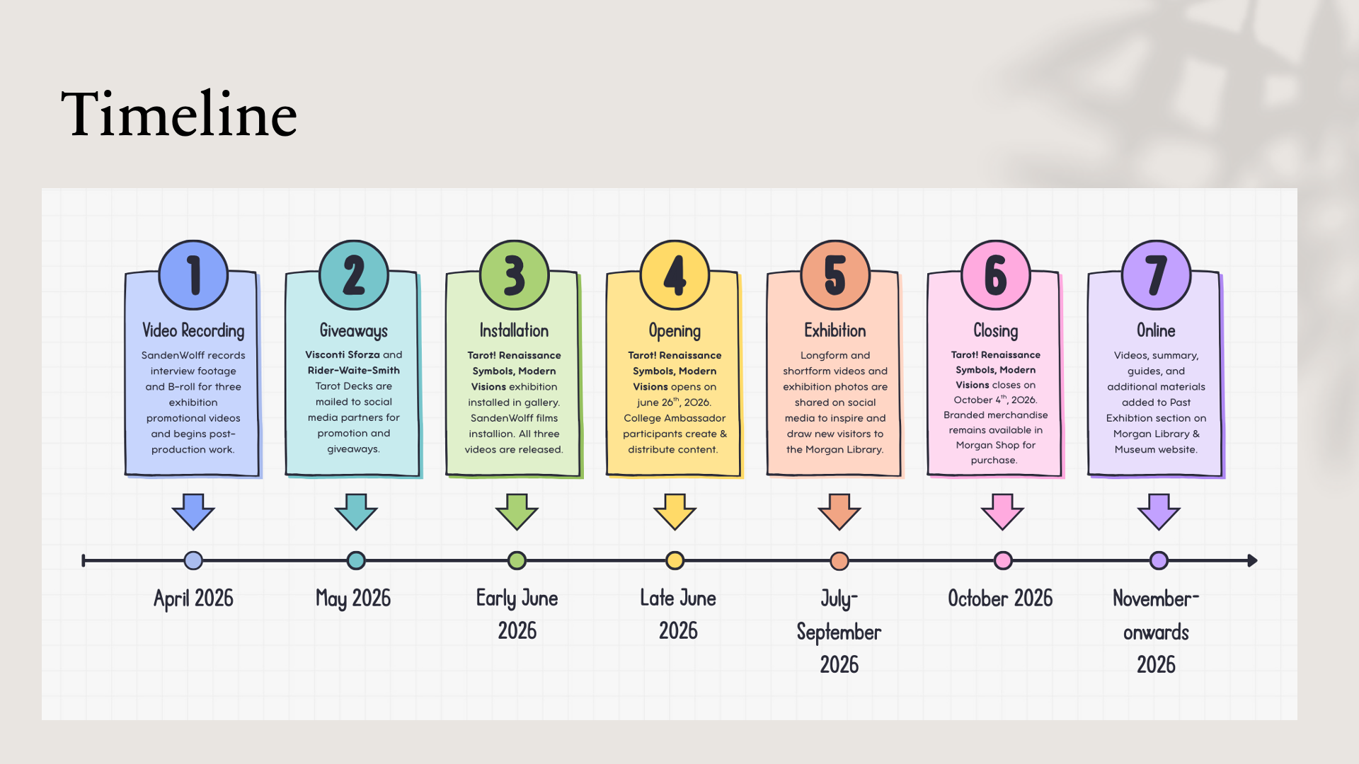 Timeline 