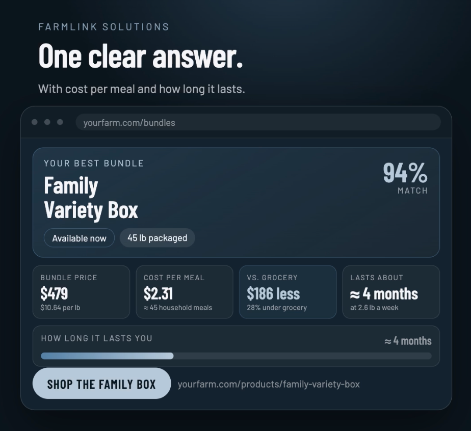 Bundle Picker - Website Widget for Direct-to-Consumer Meat Sales